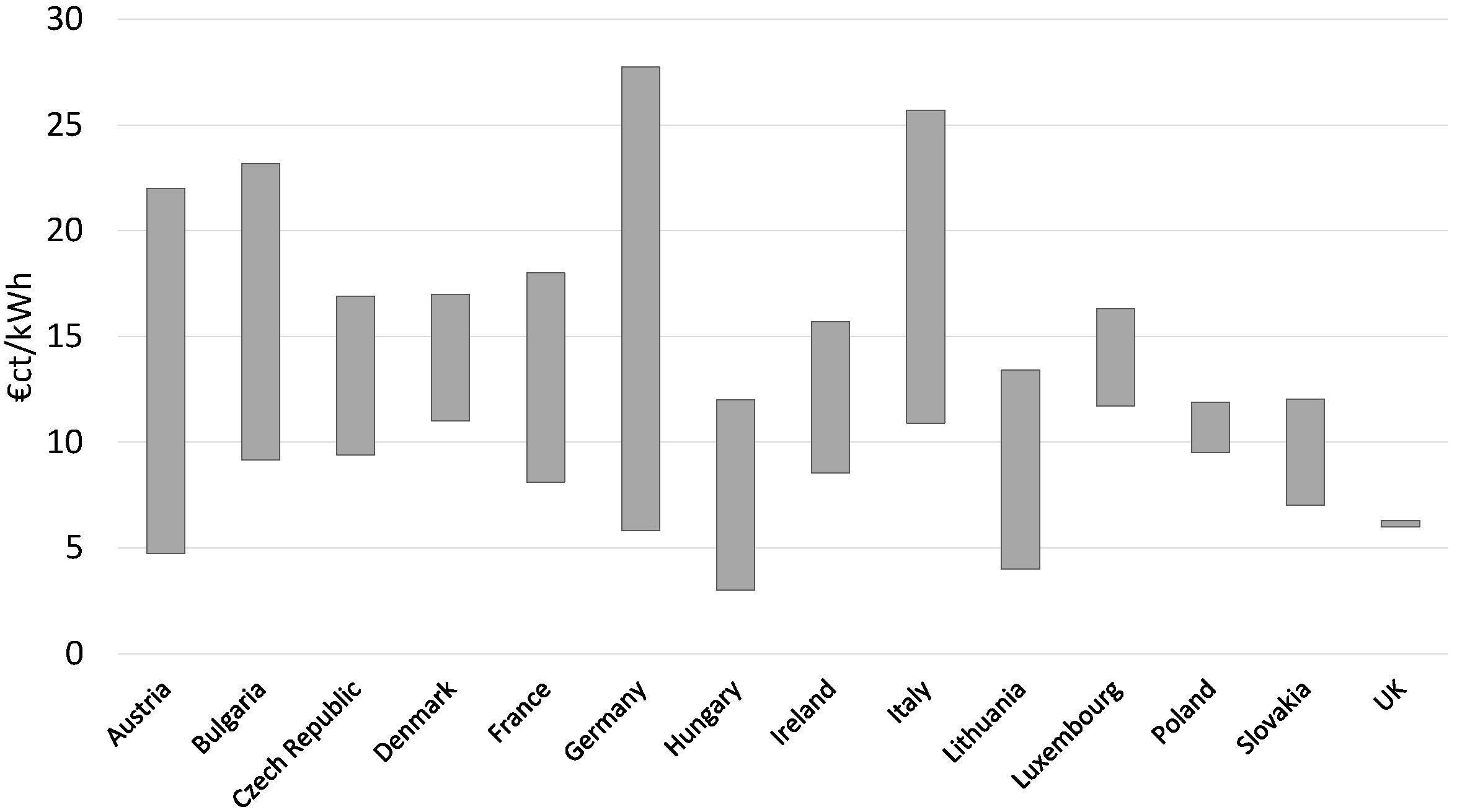 Energies 10 00413 g003