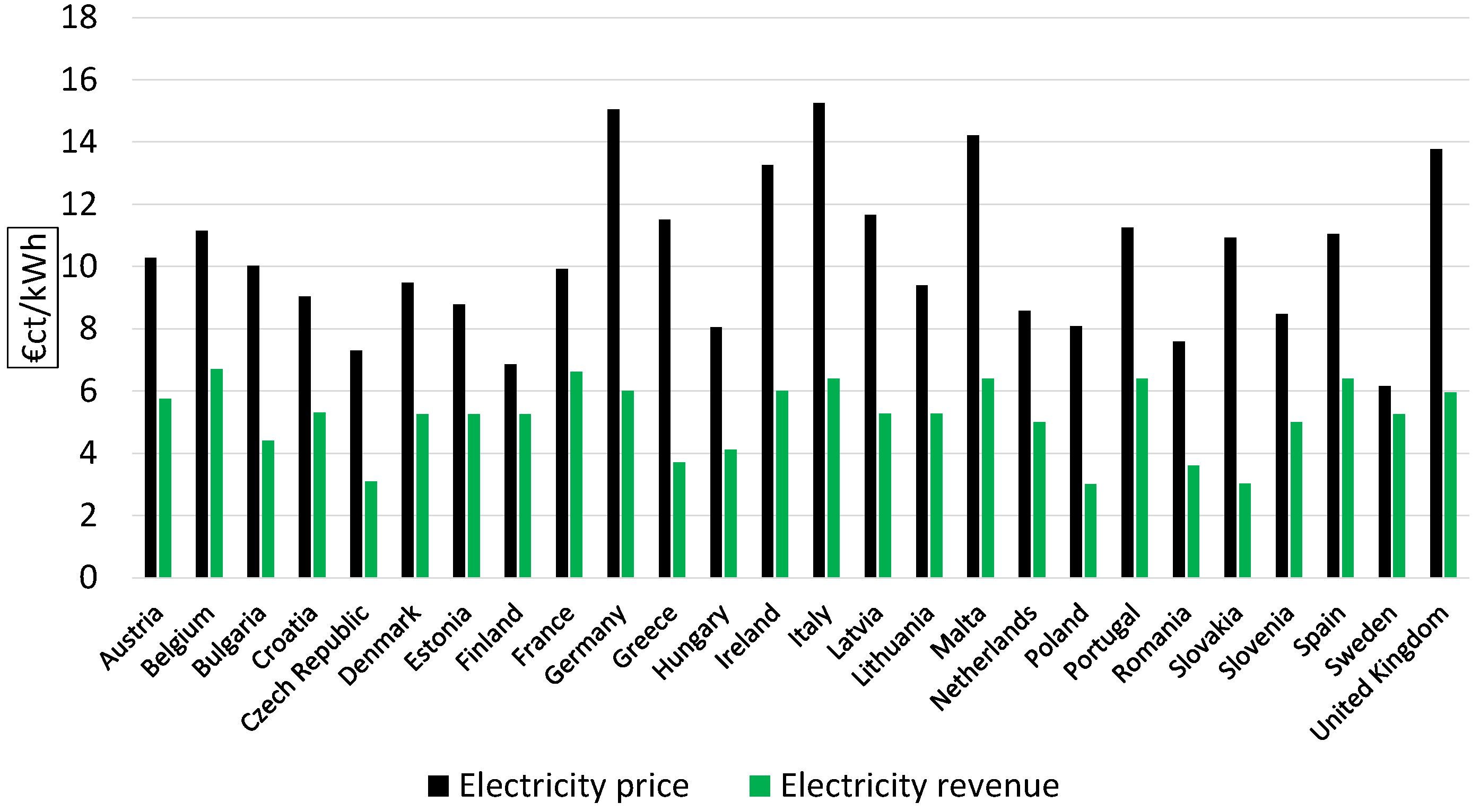 Energies 10 00413 g004