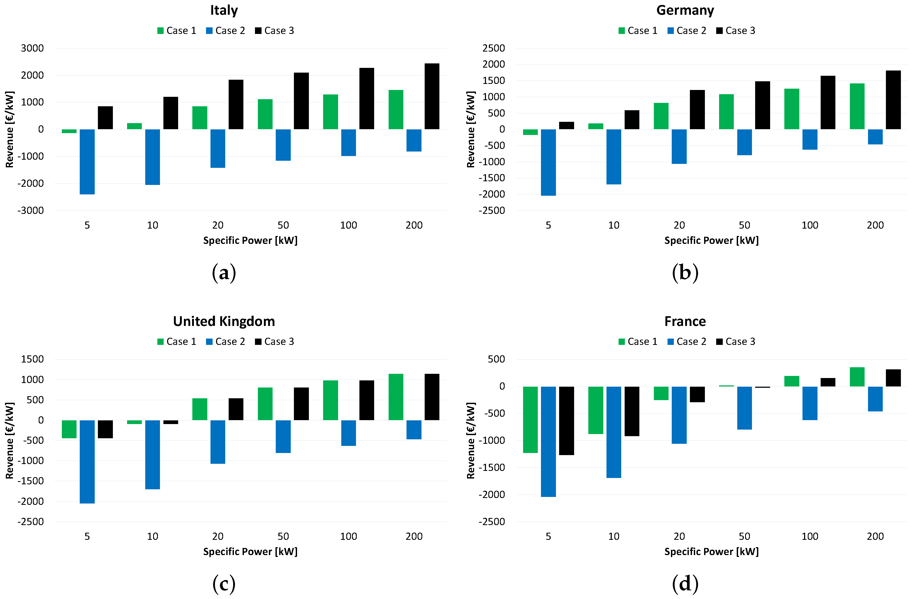 Energies 10 00413 g005