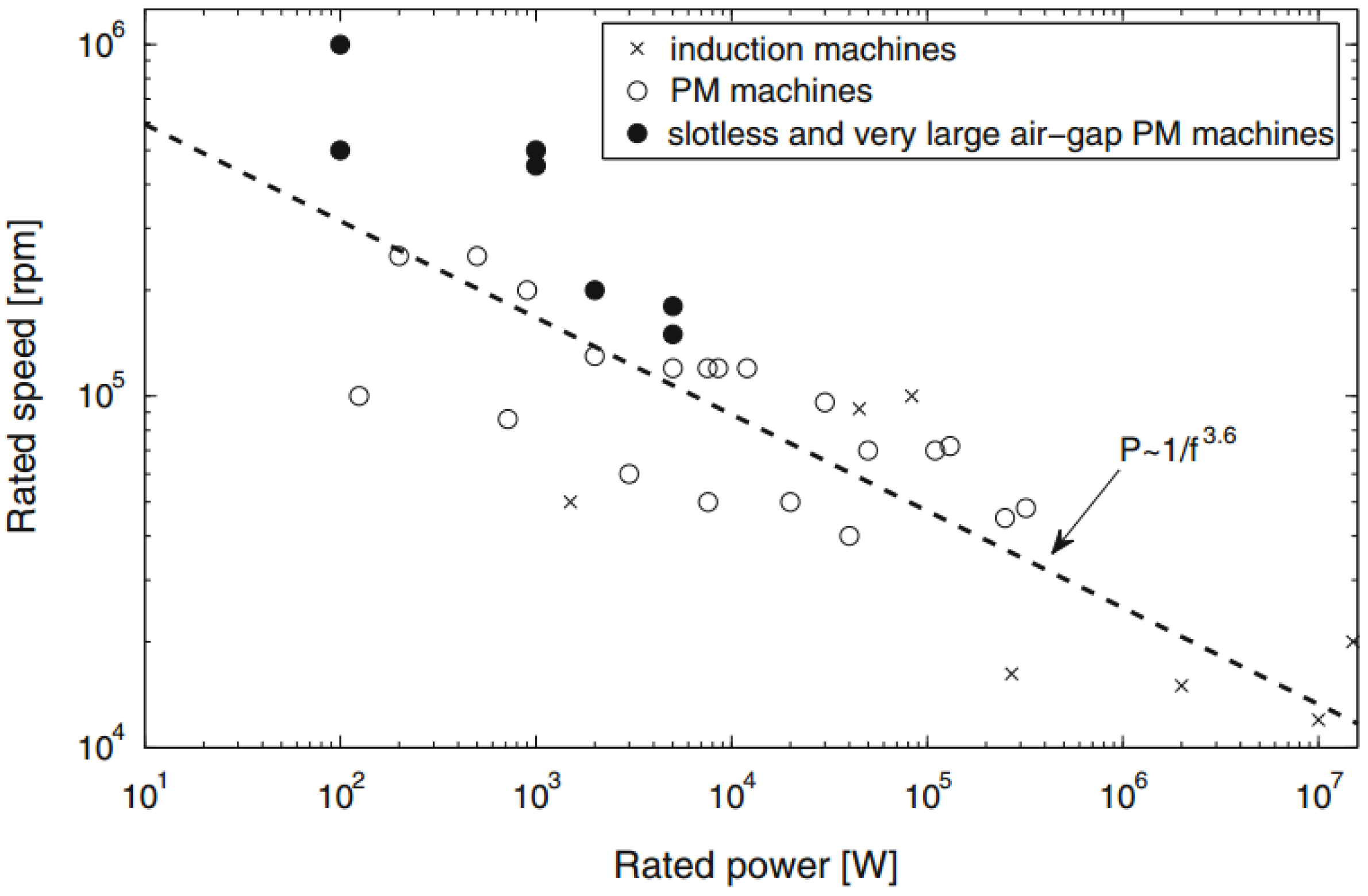 Energies 10 00413 g010