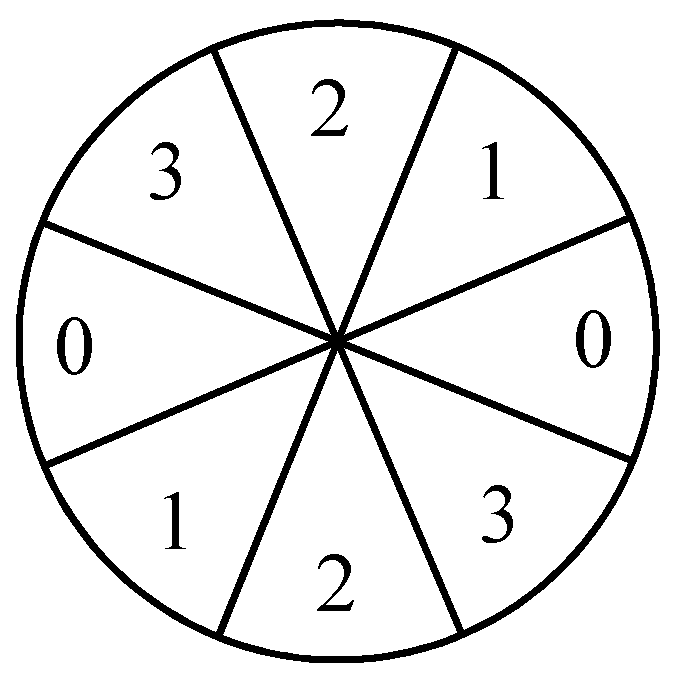 Energies 10 00415 g006 Energies 10 00415 g006