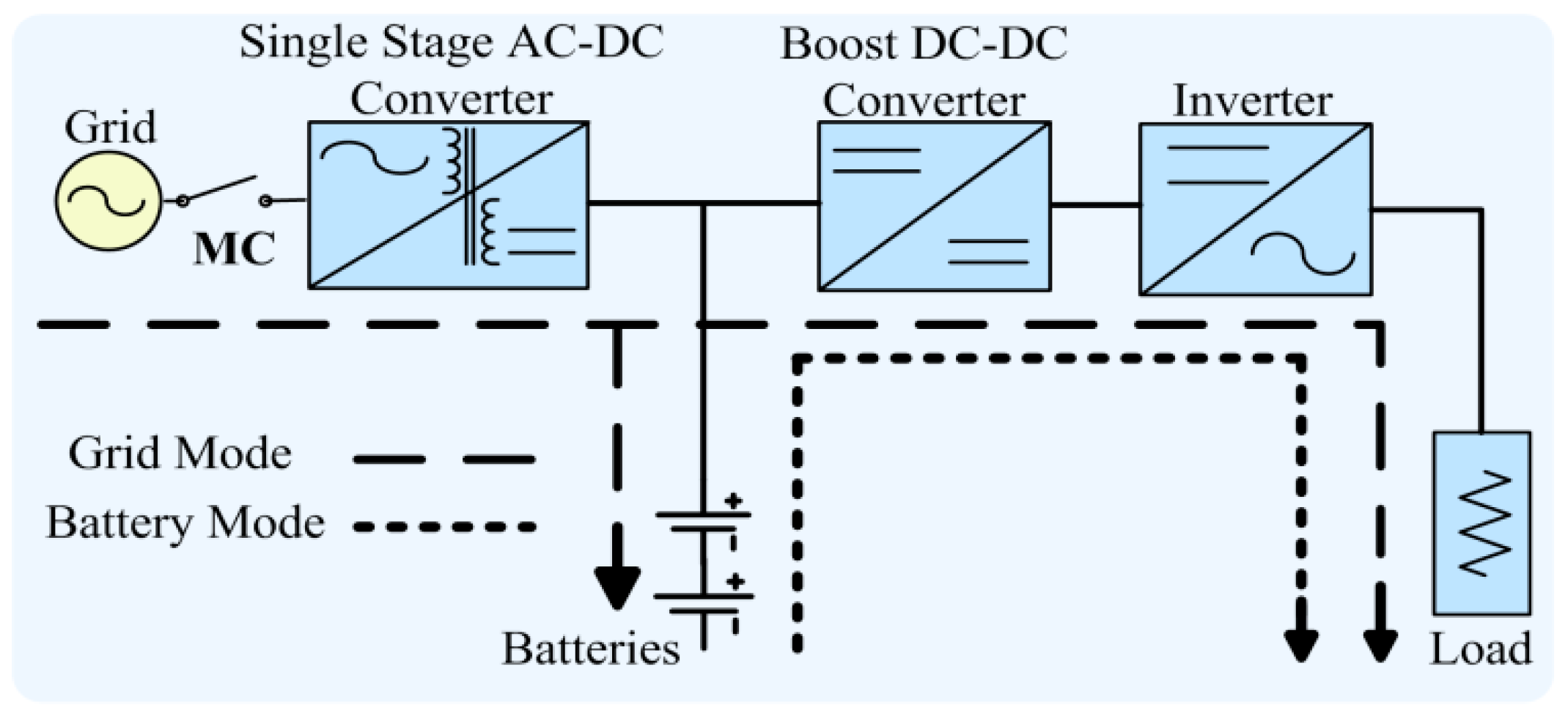 Energies 10 00418 g002
