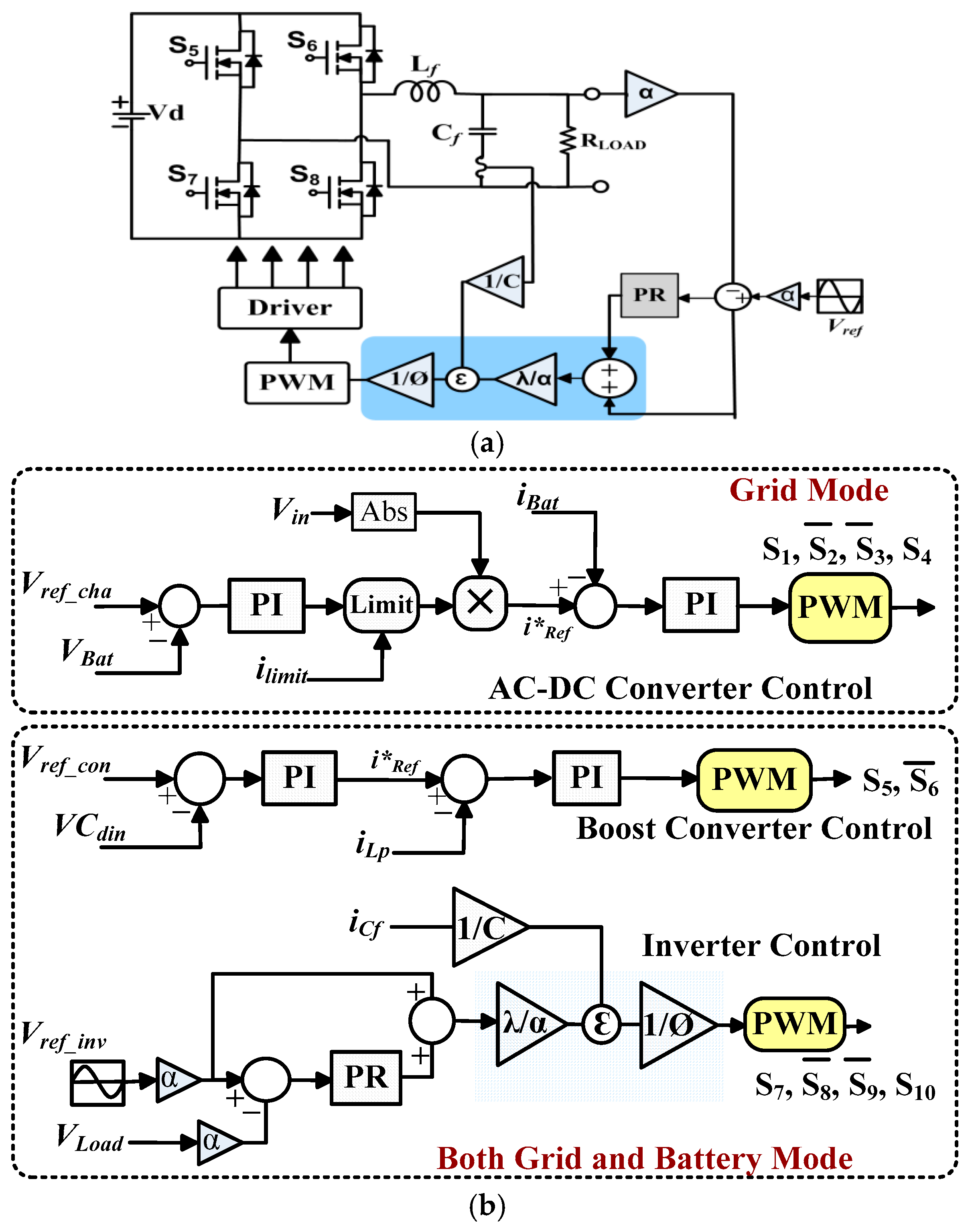 Energies 10 00418 g005