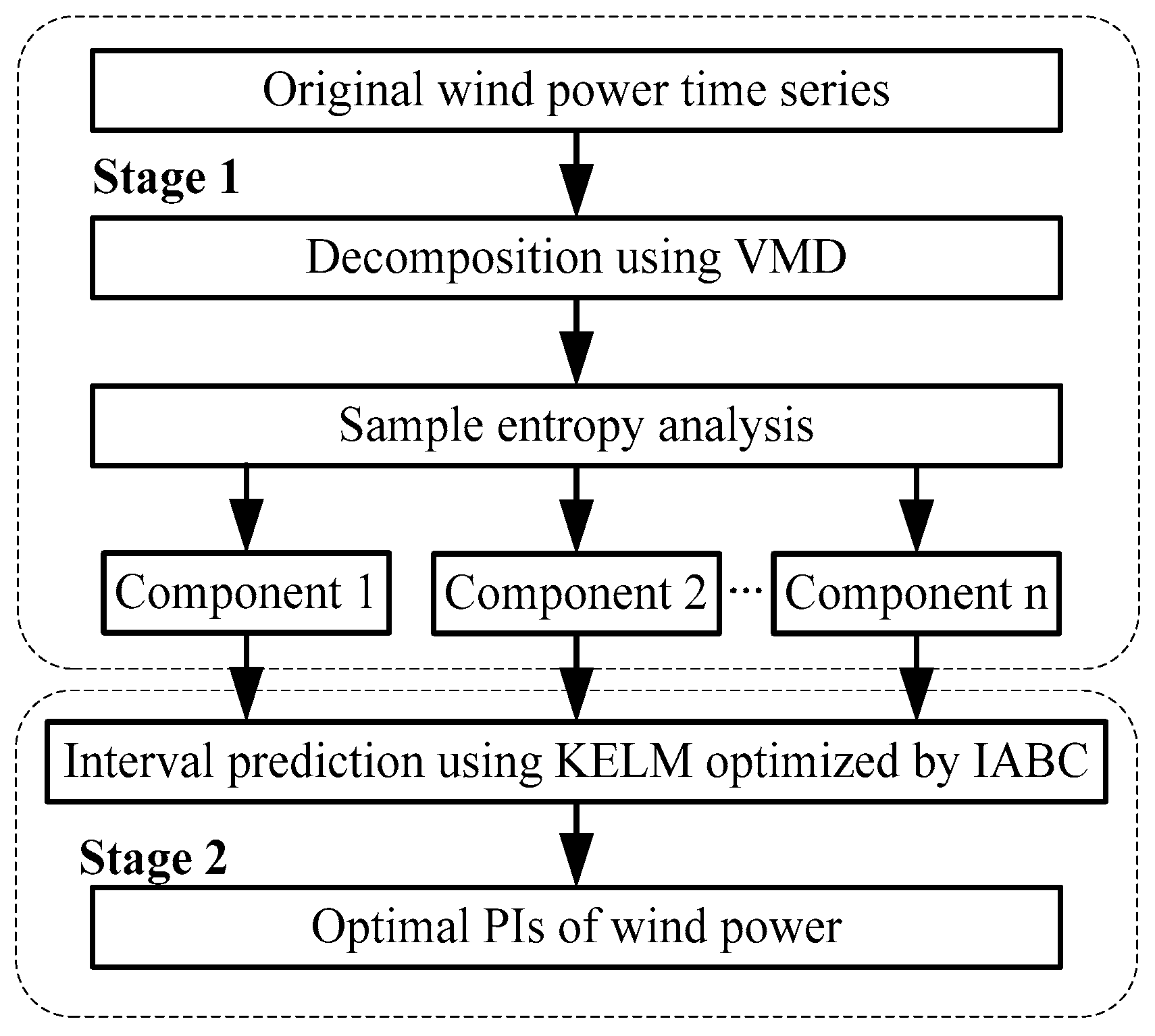 Energies 10 00419 g001