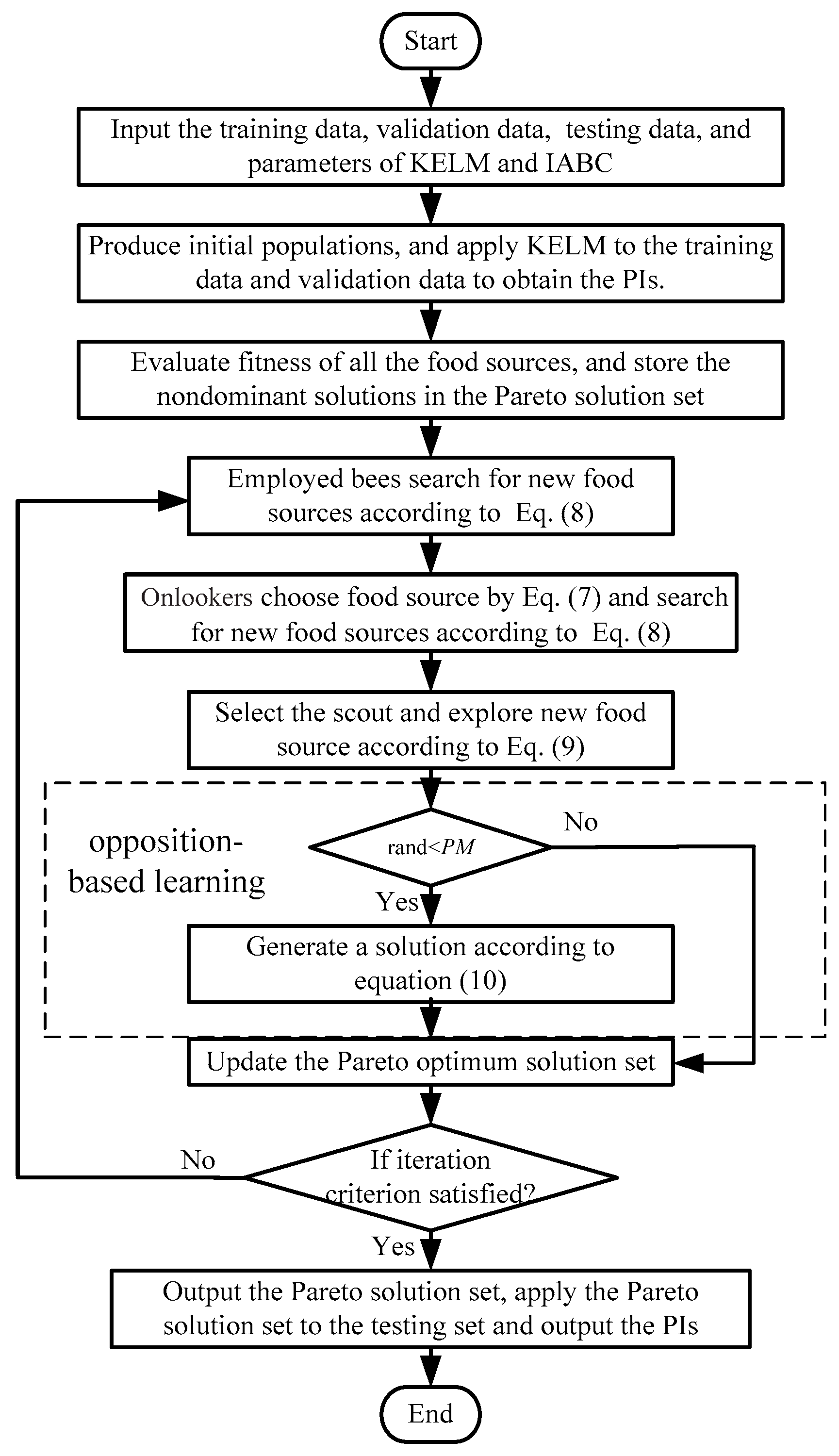 Energies 10 00419 g002