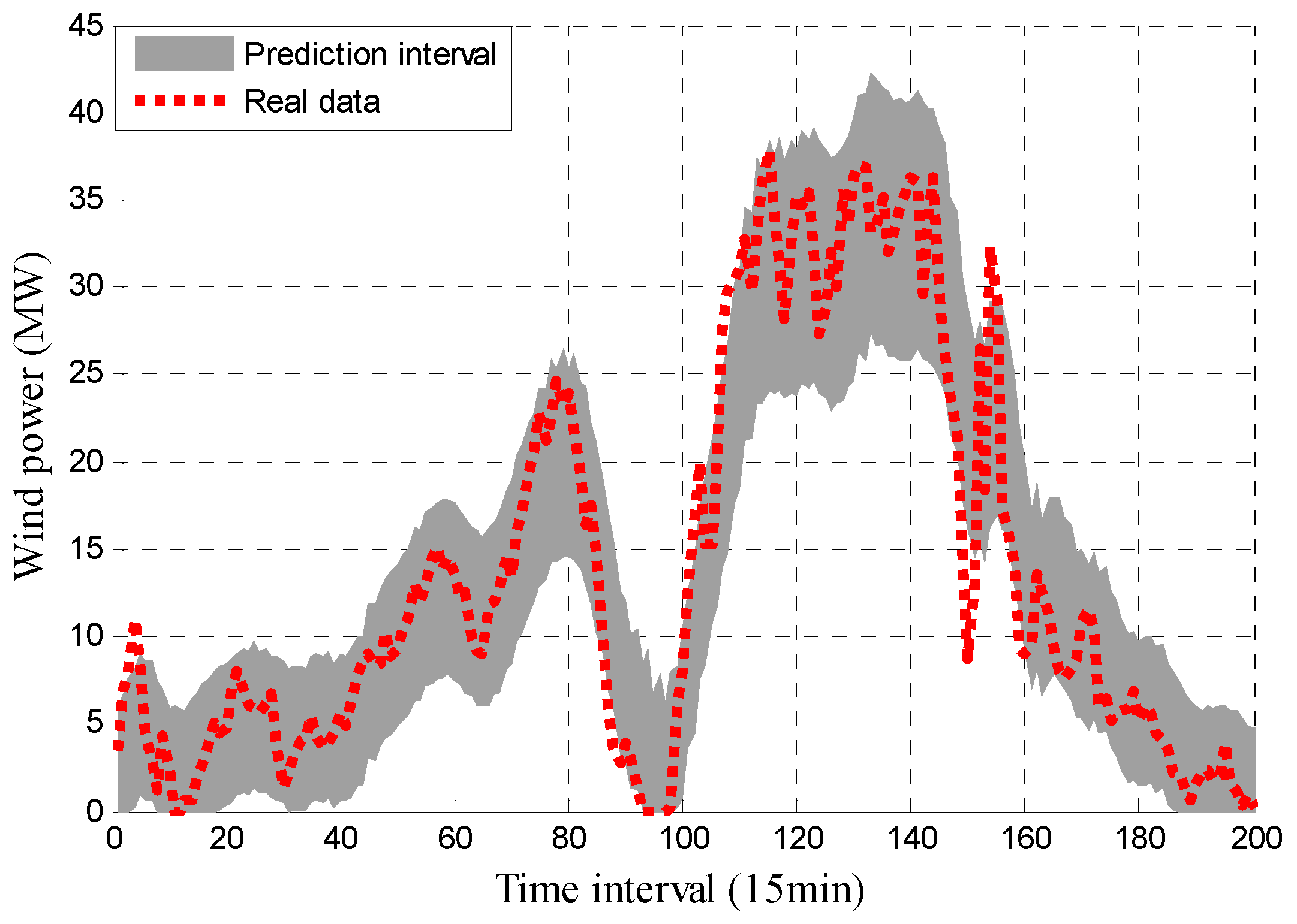 Energies 10 00419 g005