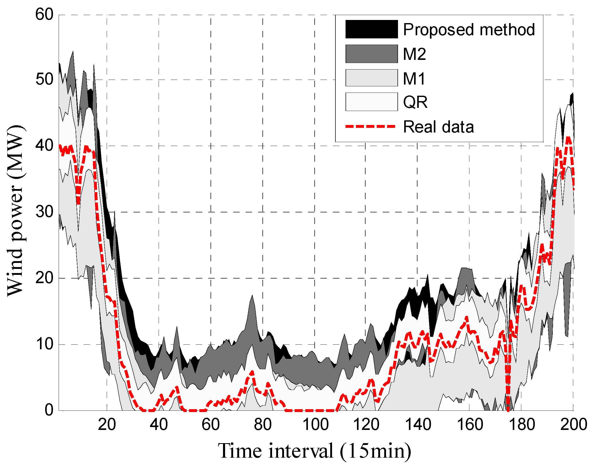 Energies 10 00419 g006