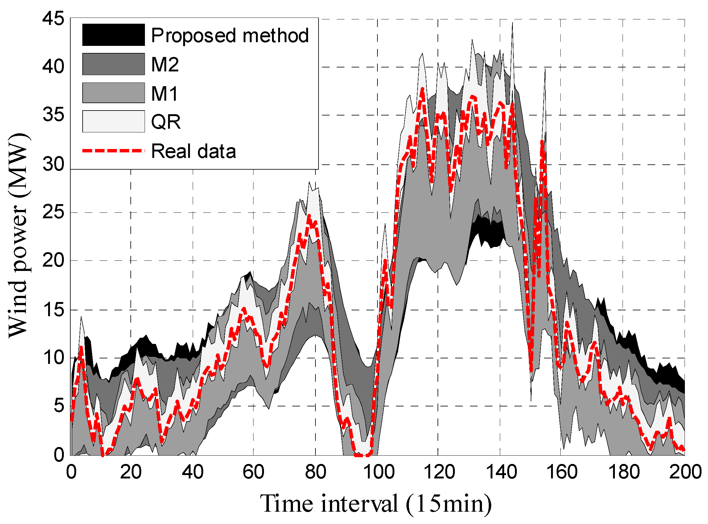 Energies 10 00419 g007