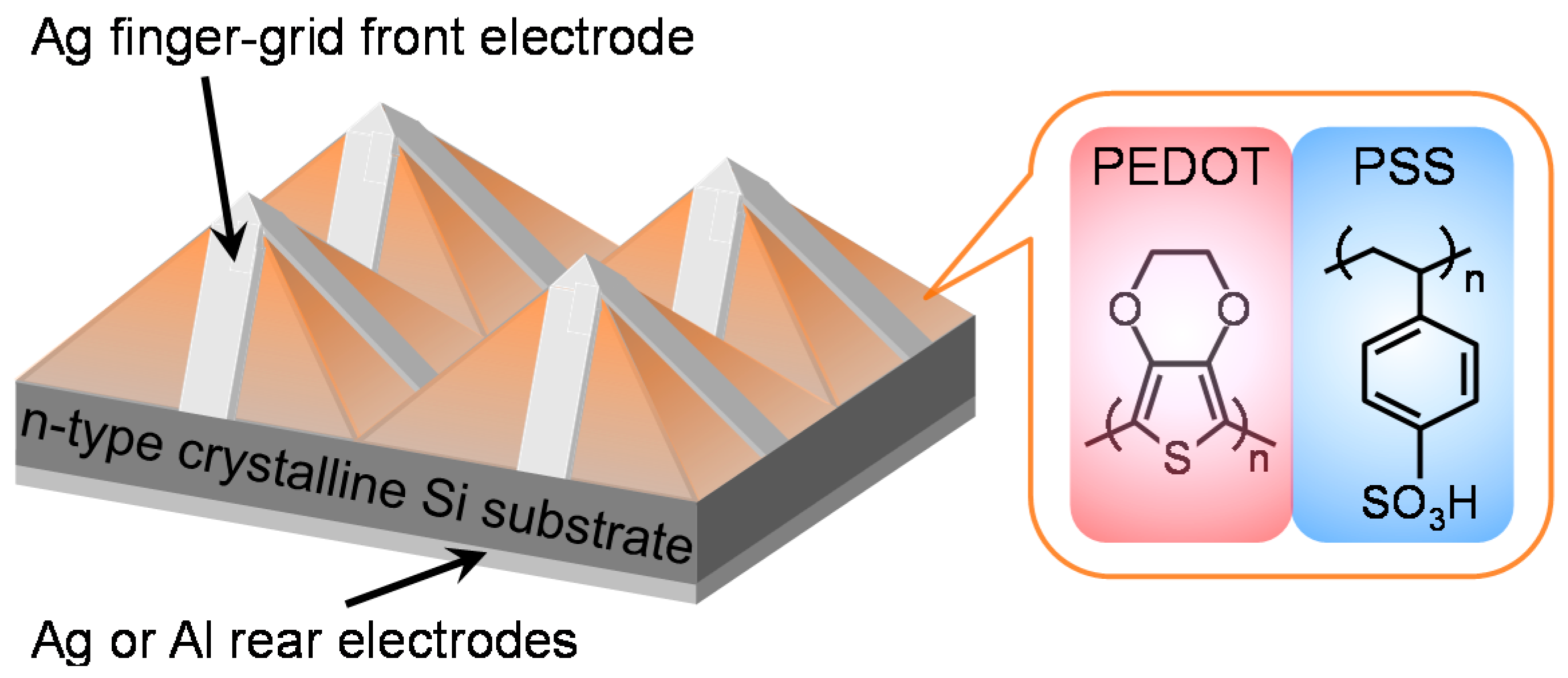 Energies 10 00420 g001 Energies 10 00420 g001