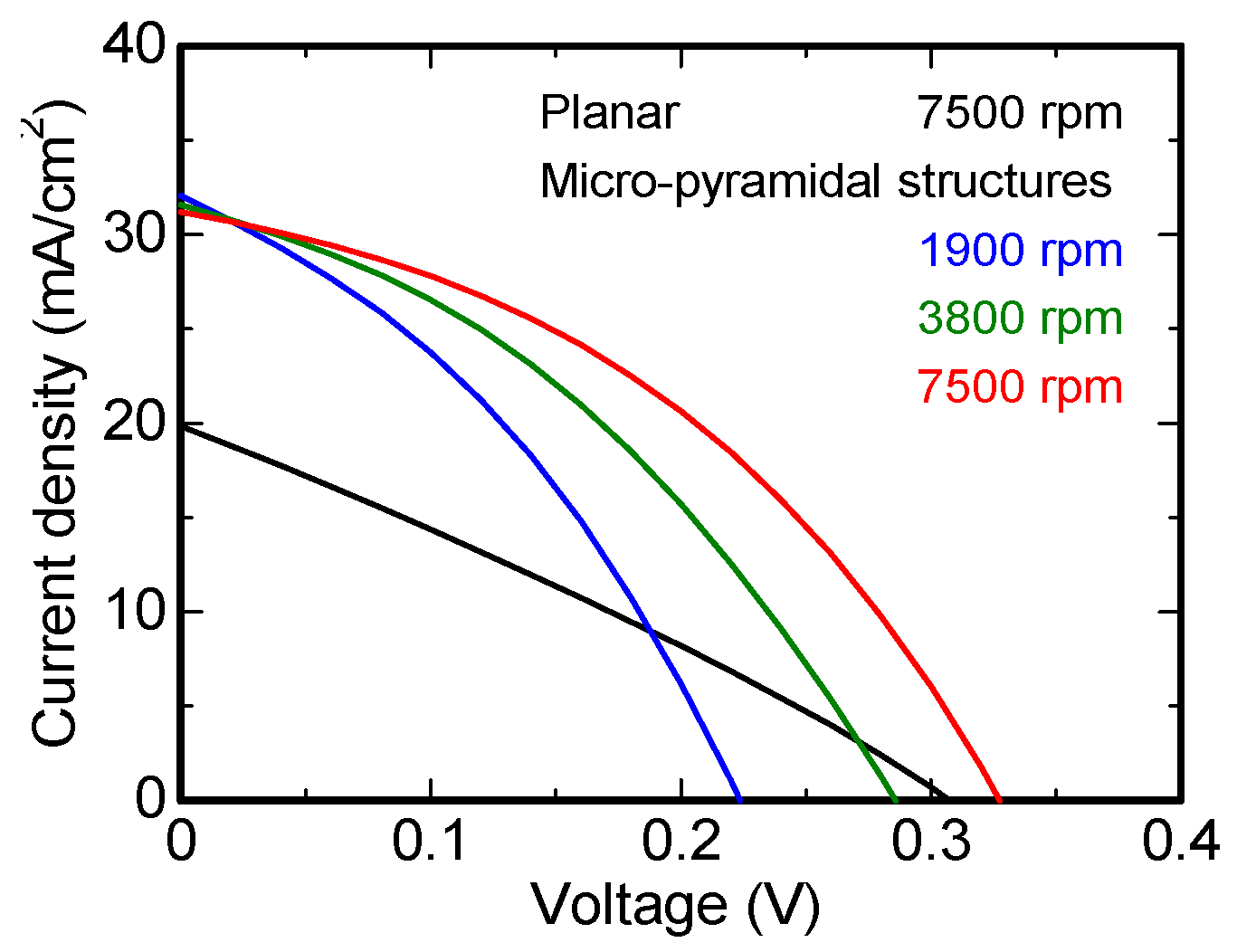 Energies 10 00420 g005 Energies 10 00420 g005