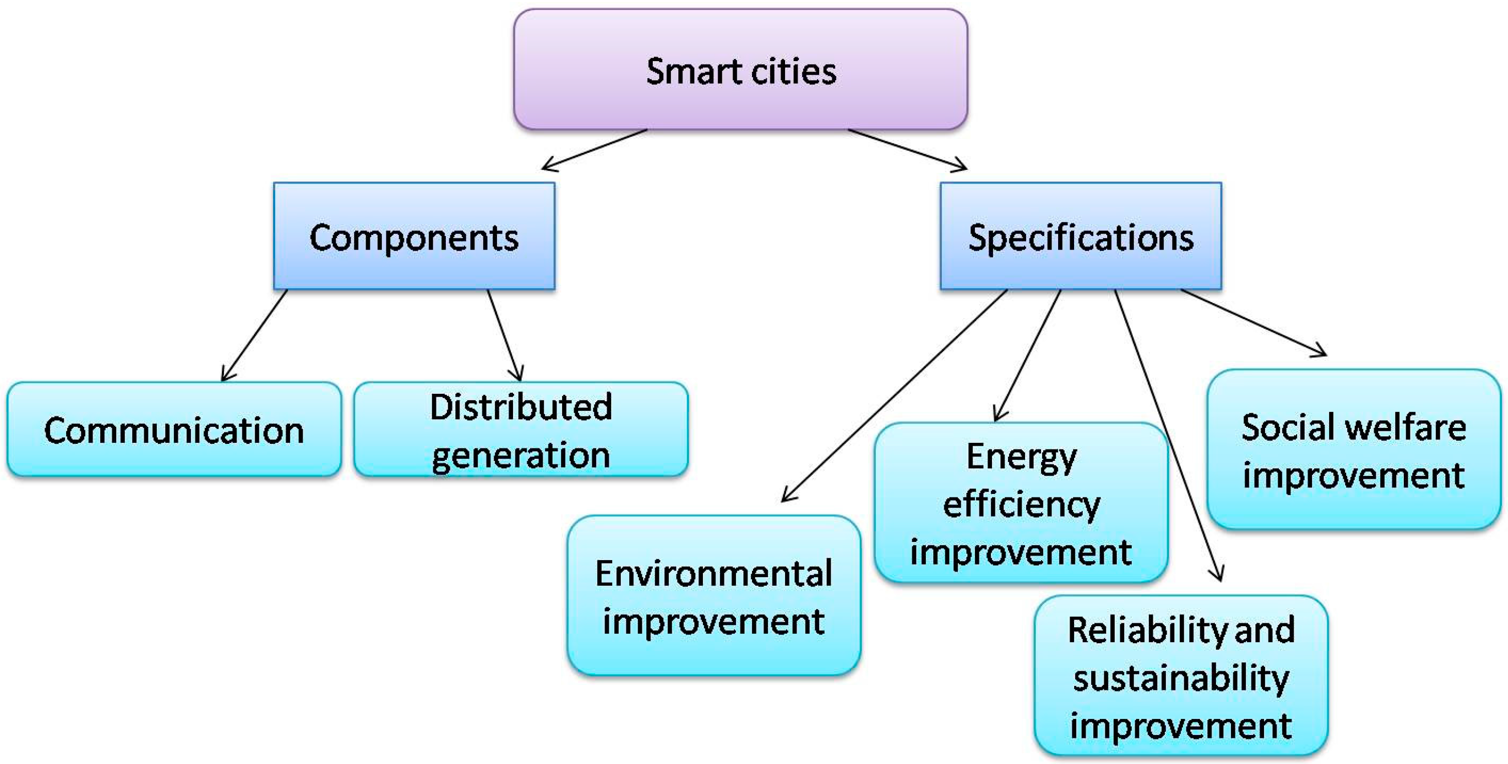 Energies 10 00421 g002