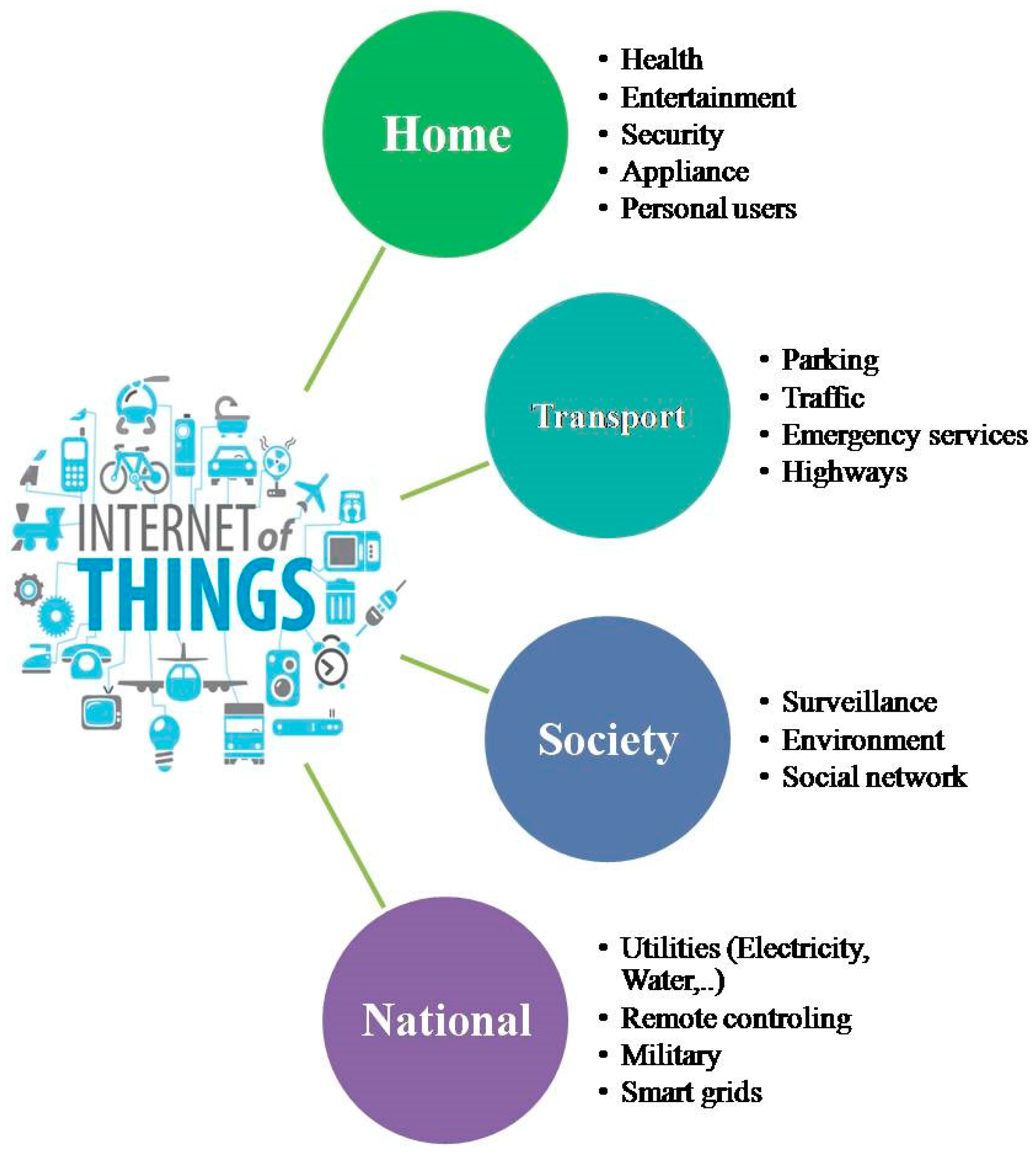 Energies 10 00421 g003