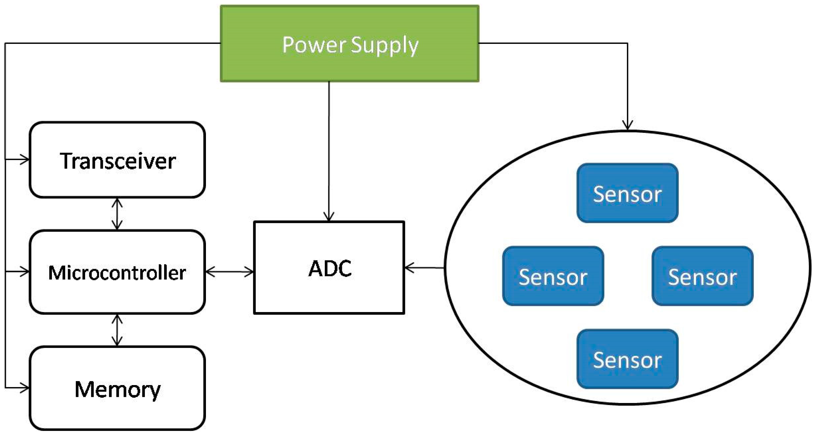 Energies 10 00421 g004