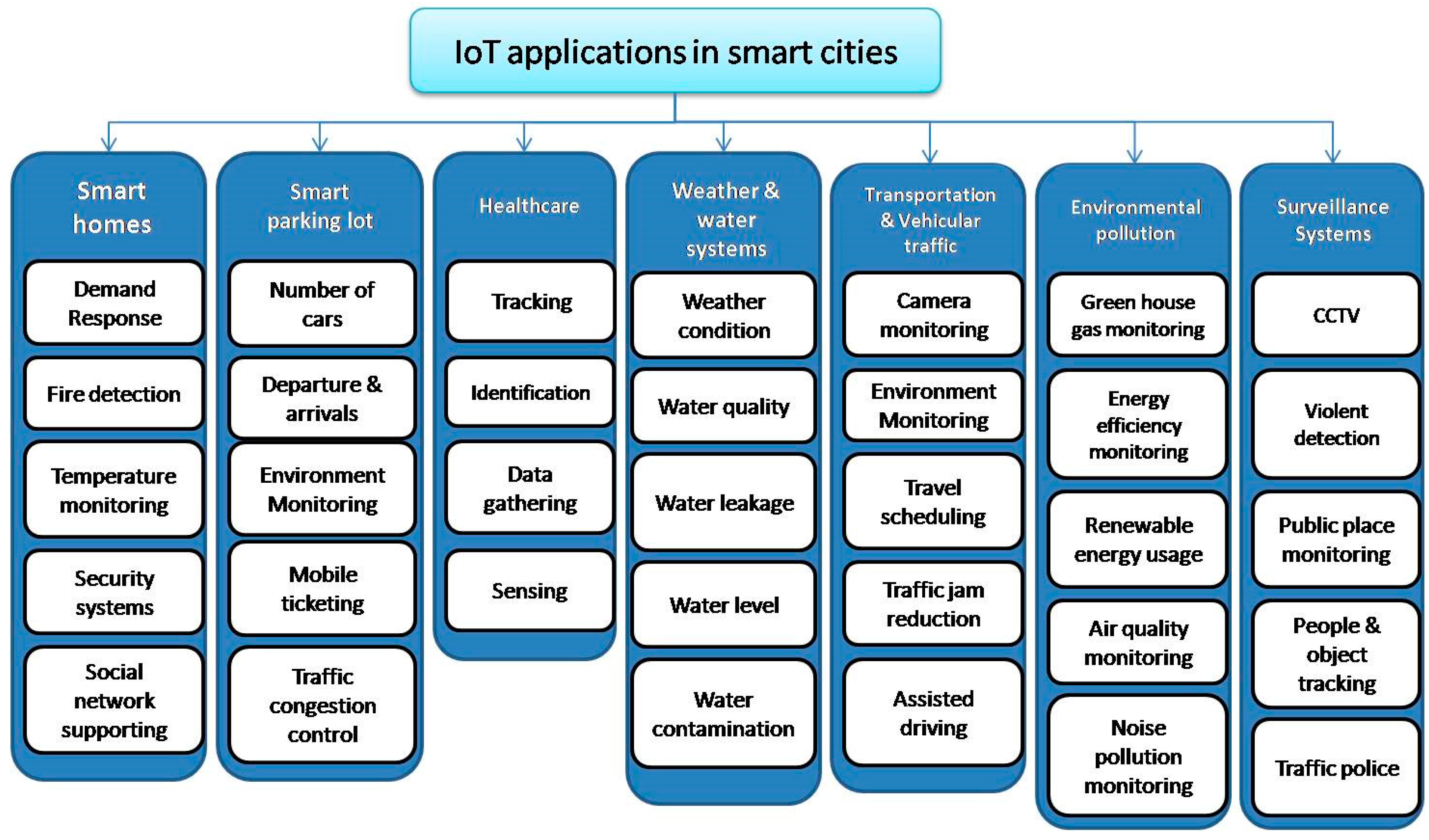 Energies 10 00421 g005