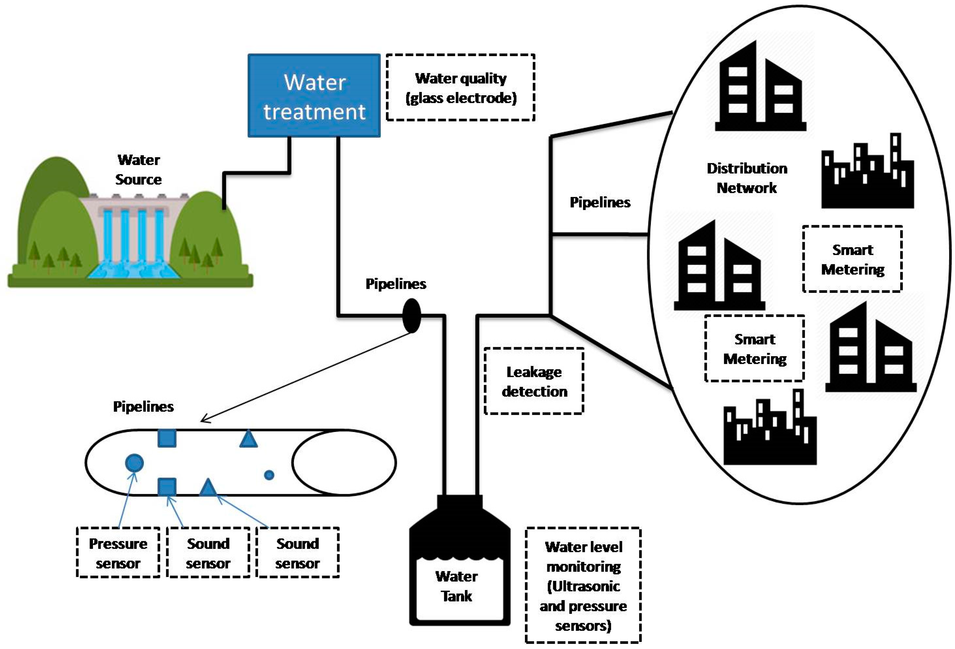 Energies 10 00421 g006
