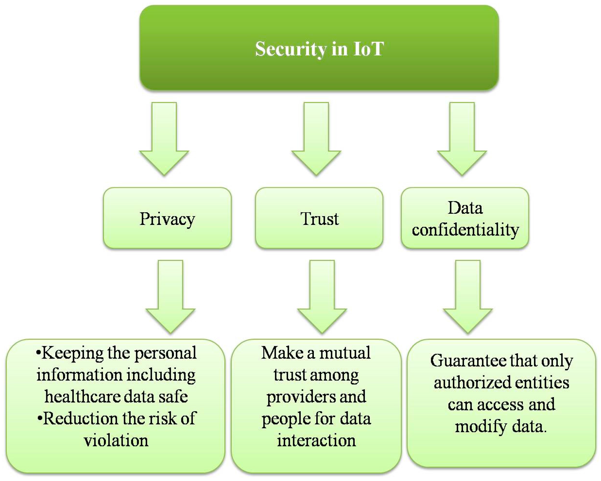 Energies 10 00421 g009
