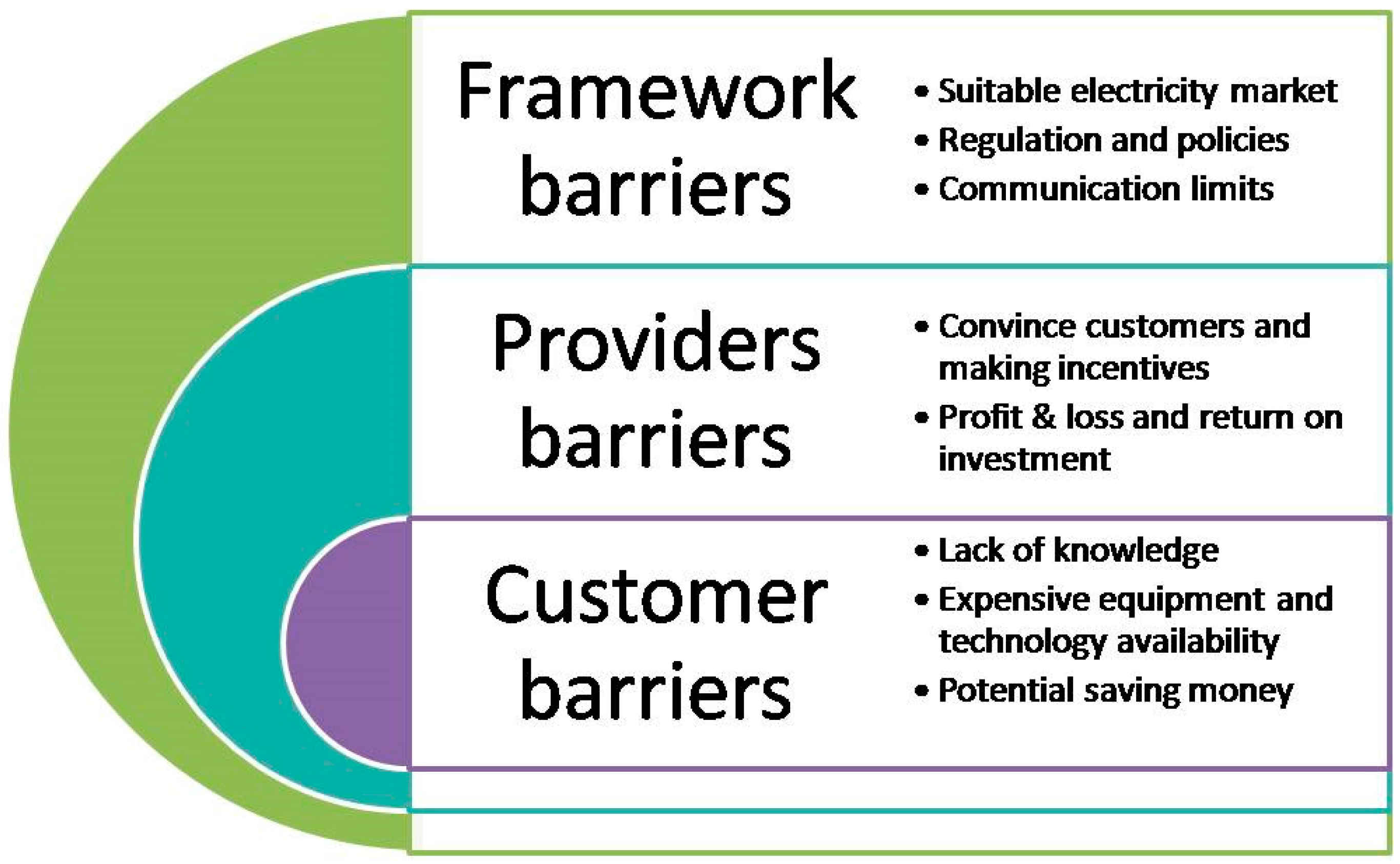Energies 10 00421 g010
