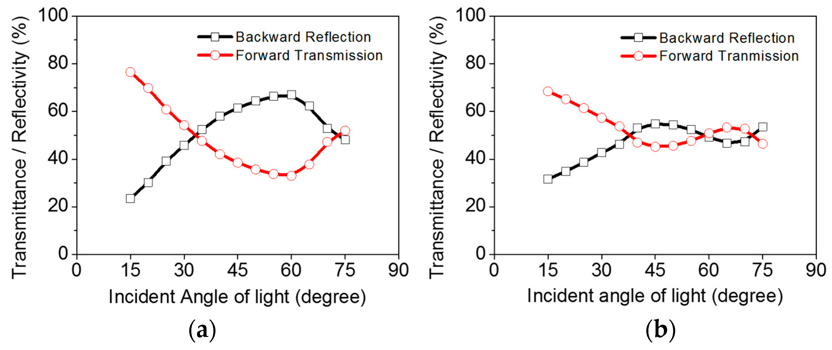 Energies 10 00424 g003