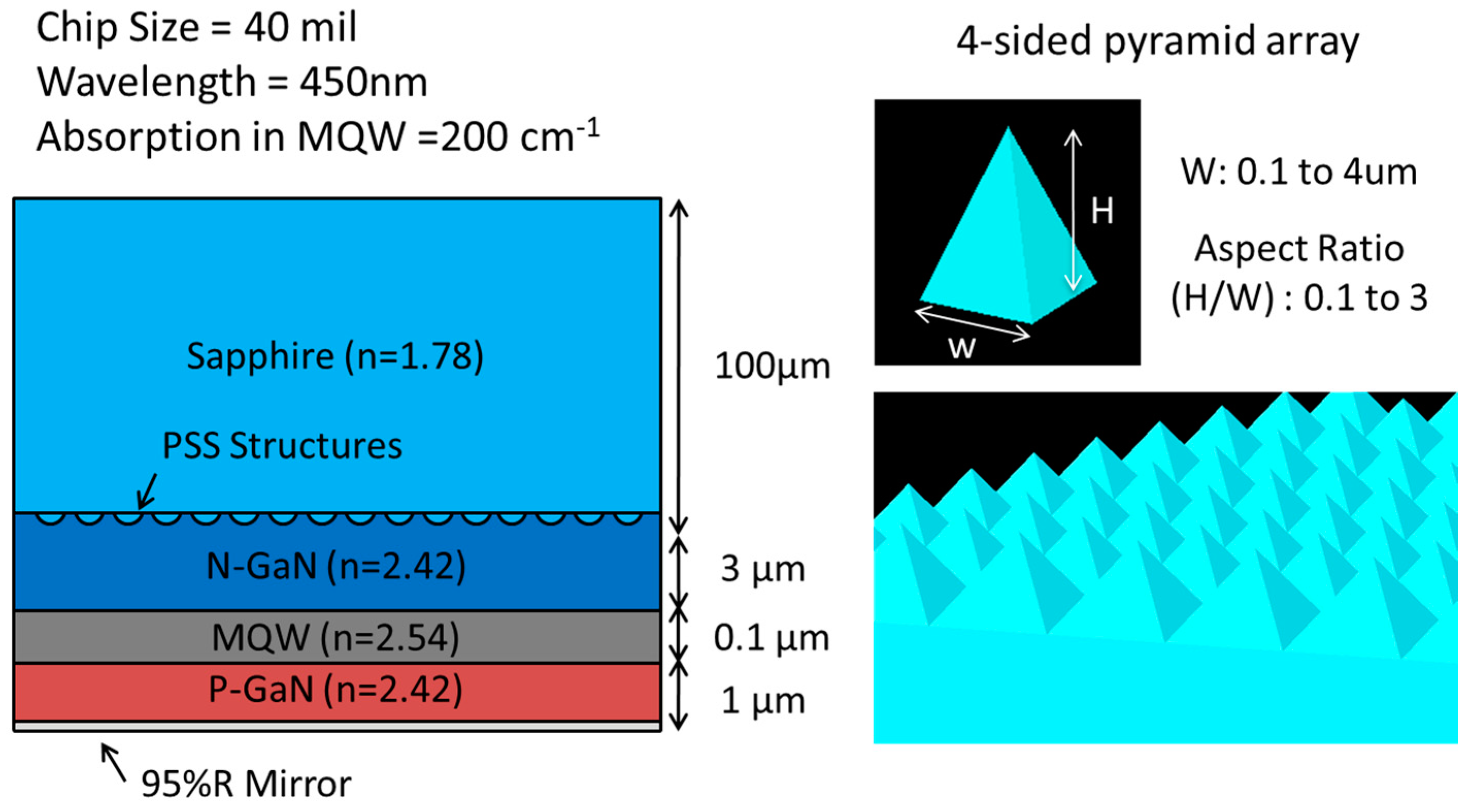 Energies 10 00424 g004