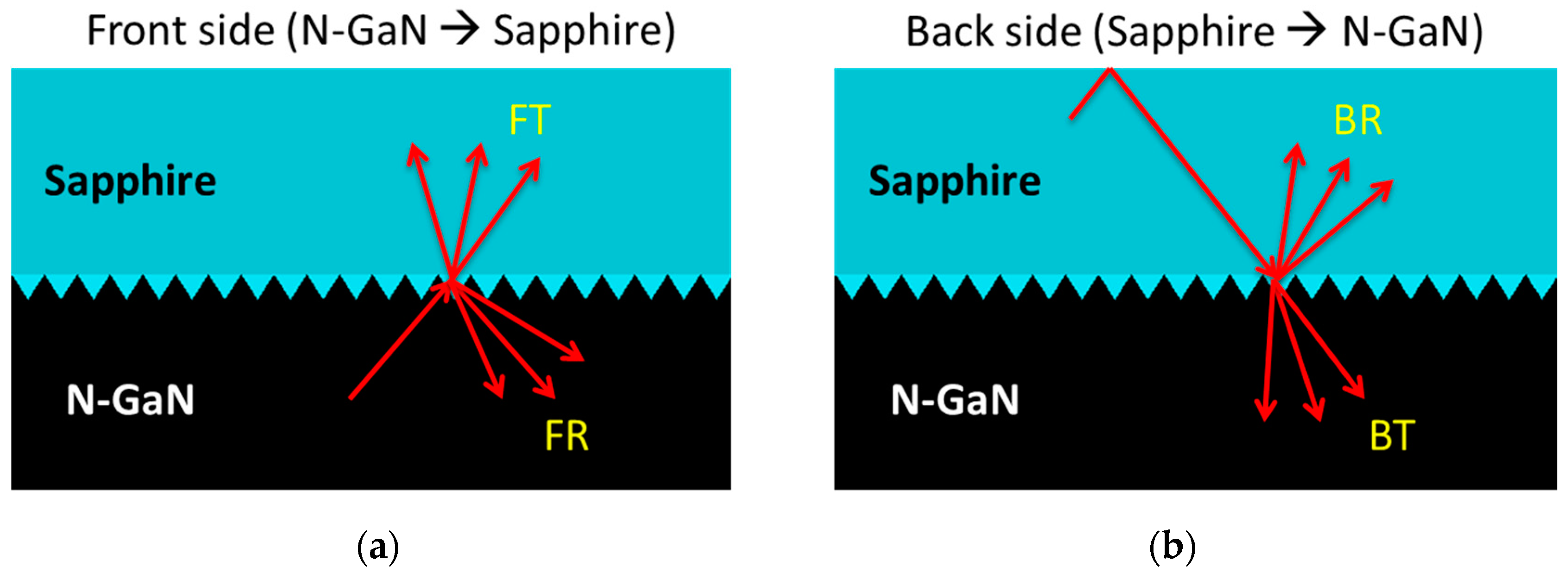 Energies 10 00424 g005