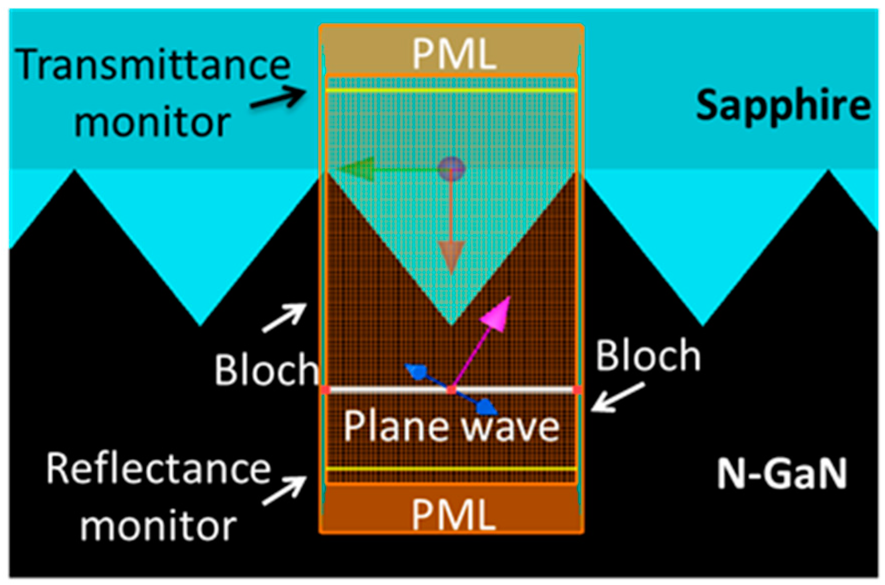 Energies 10 00424 g006
