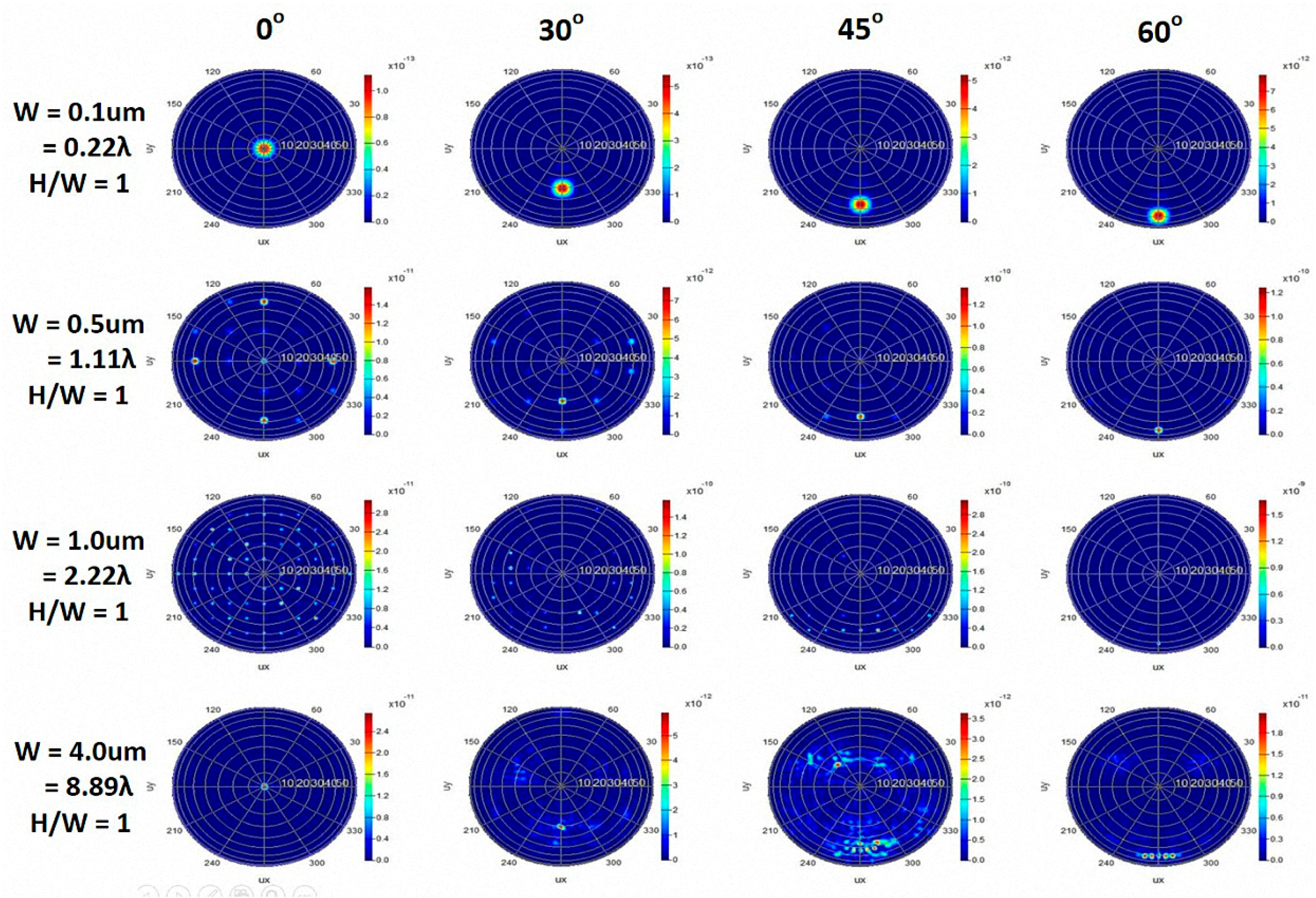 Energies 10 00424 g009