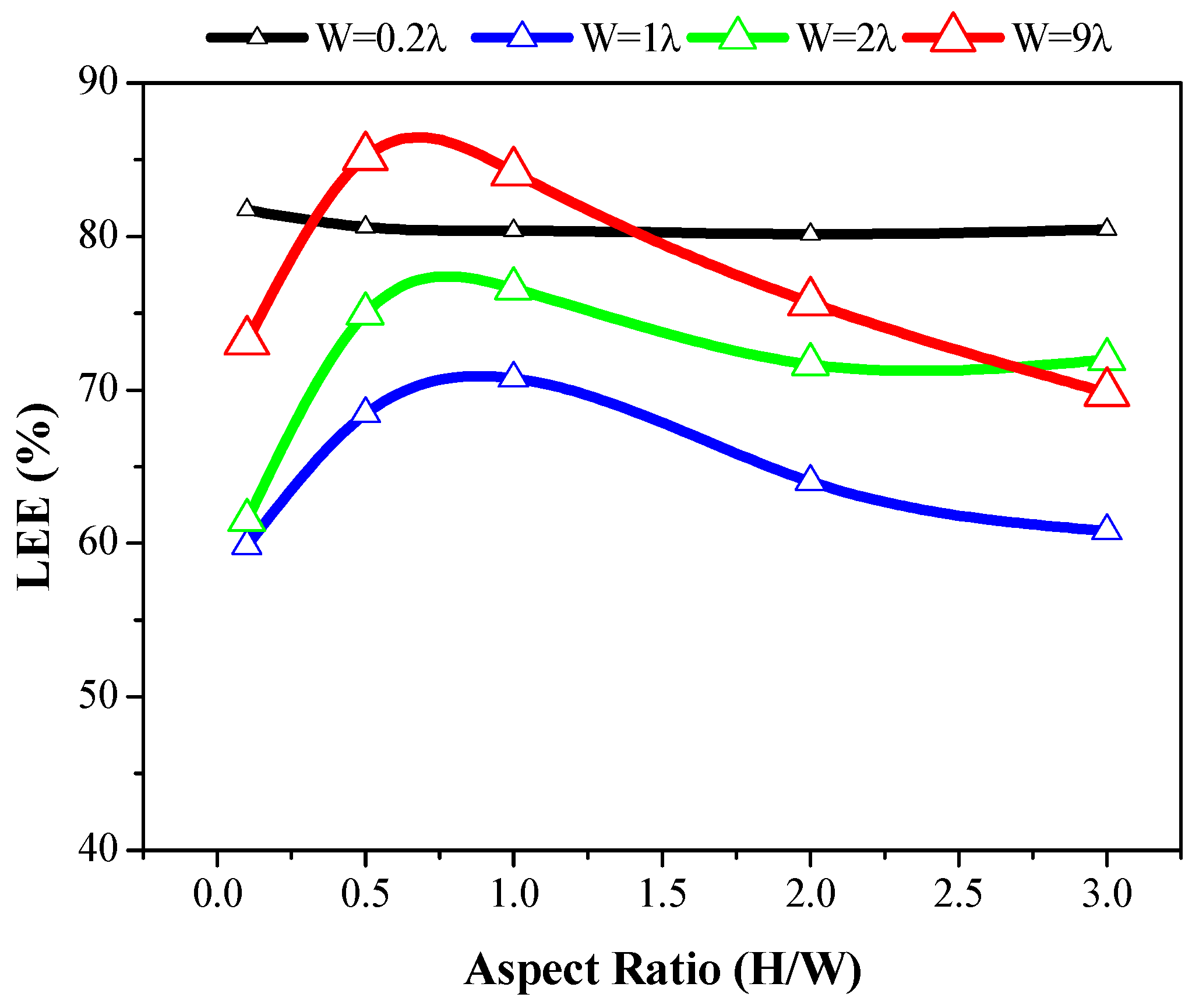 Energies 10 00424 g011