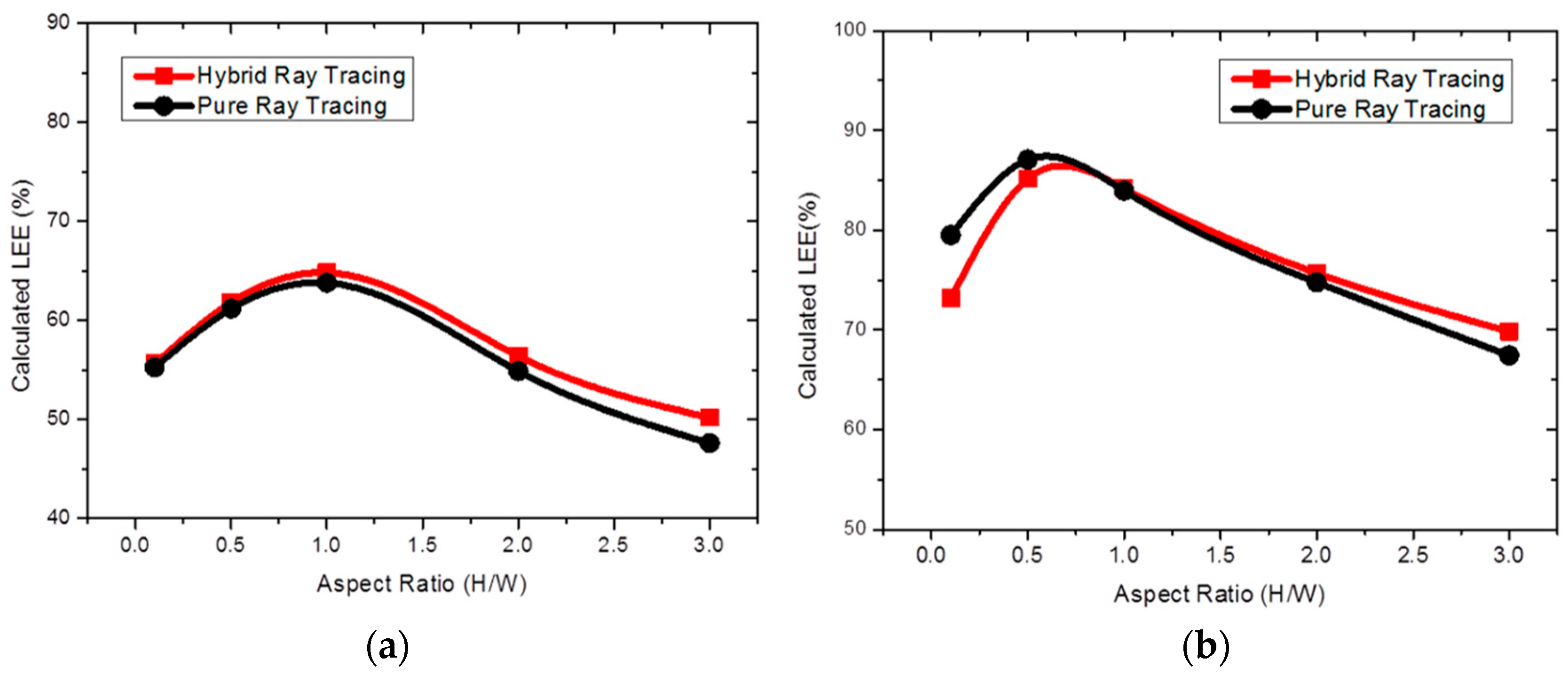 Energies 10 00424 g012