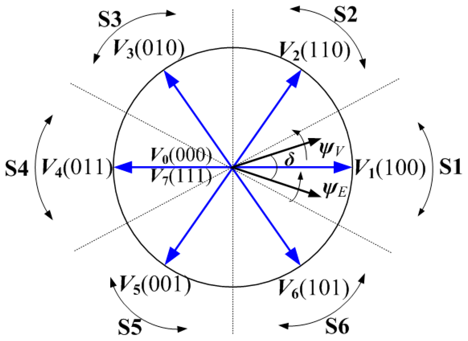 Energies 10 00428 g003