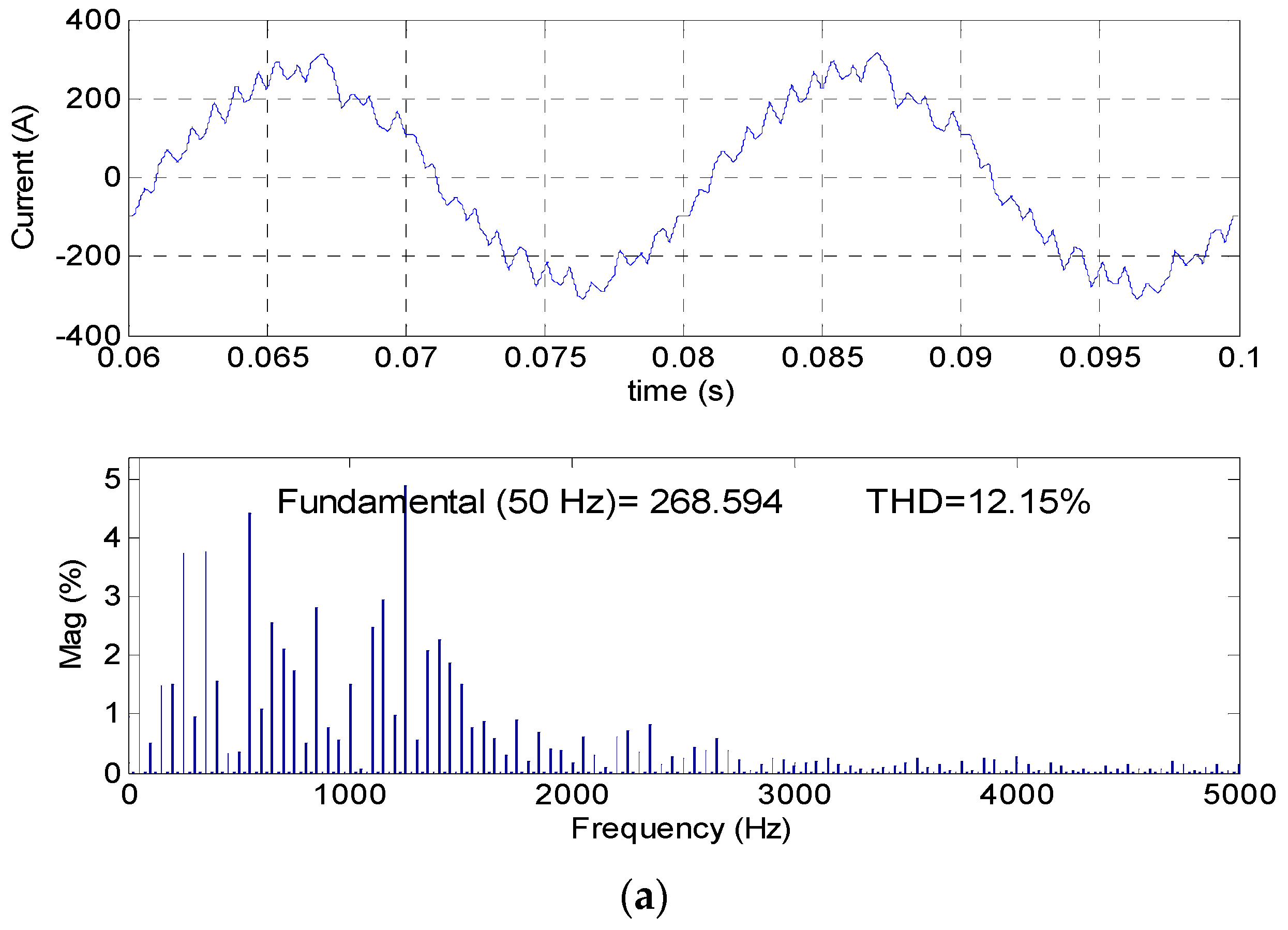 Energies 10 00428 g008a