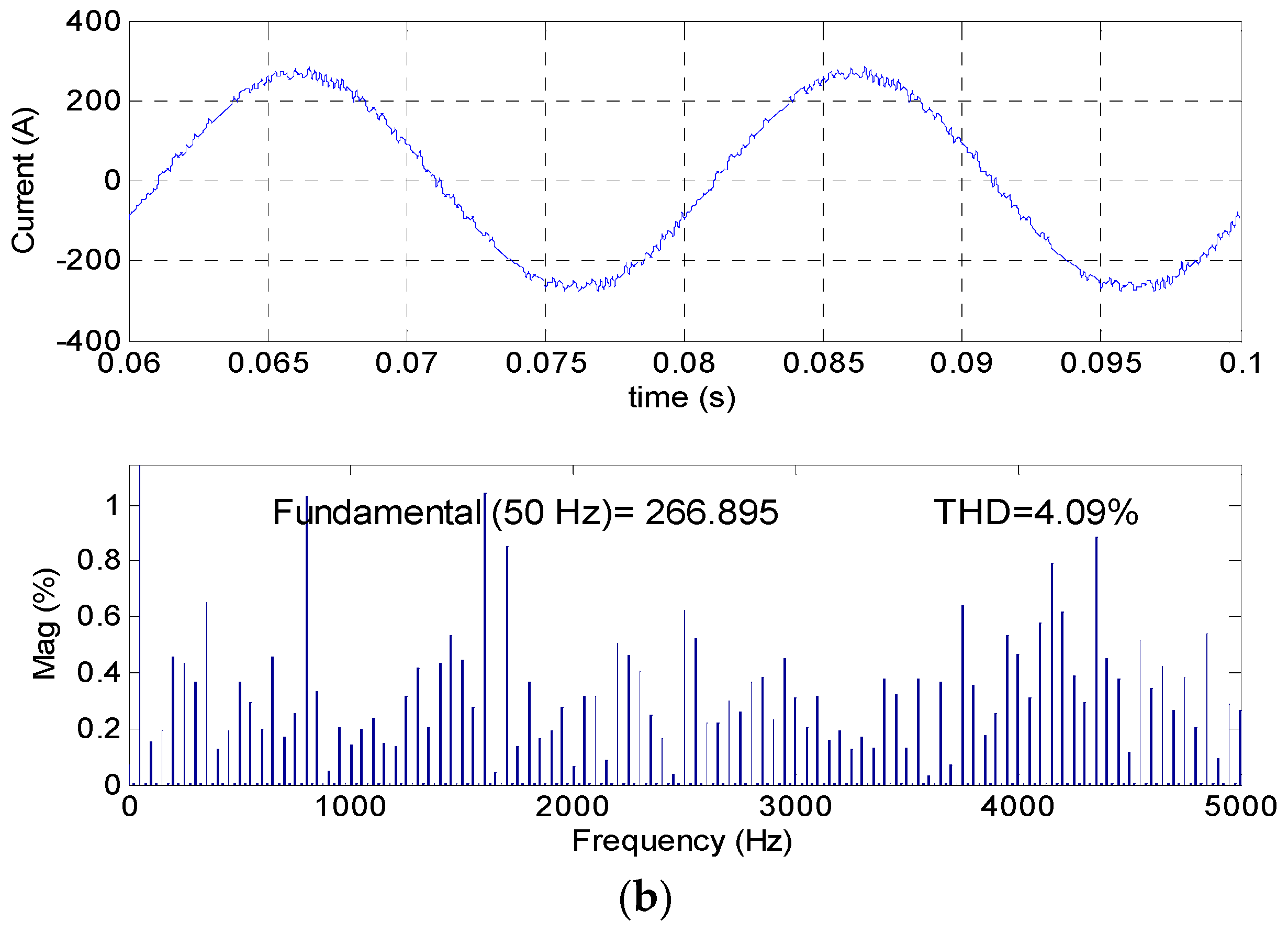 Energies 10 00428 g008b