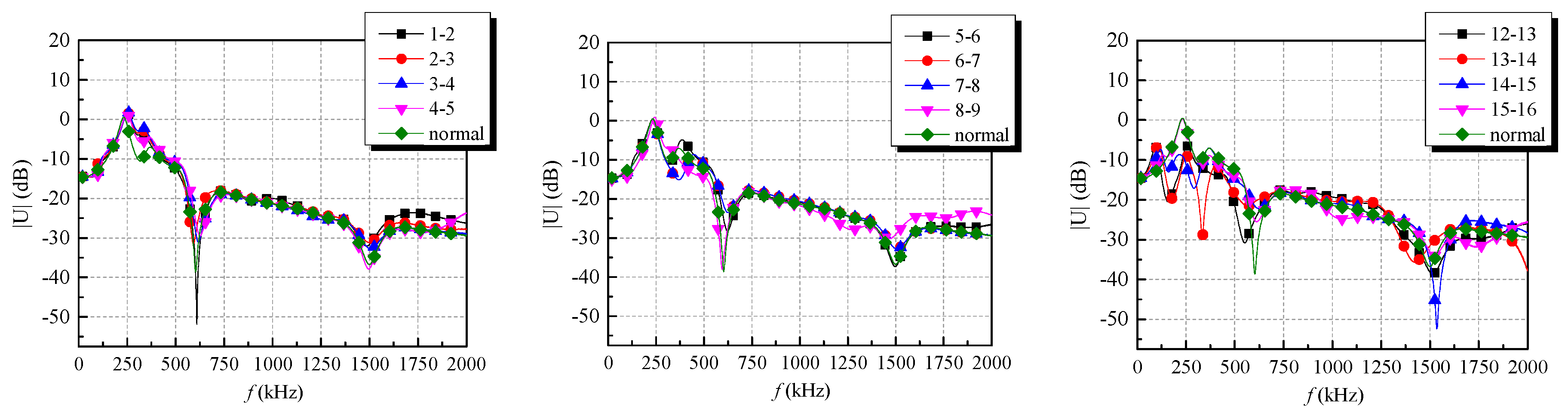 Energies 10 00431 g007