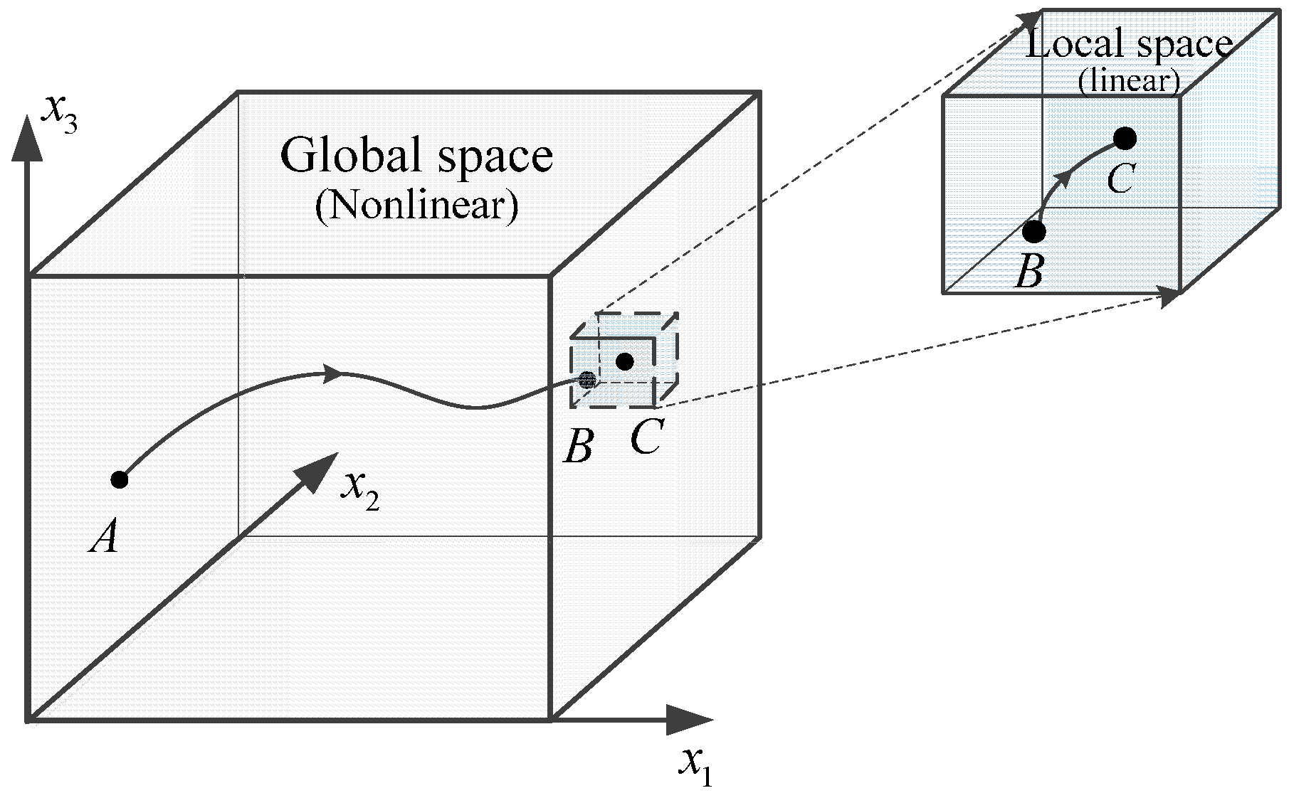 Energies 10 00432 g002