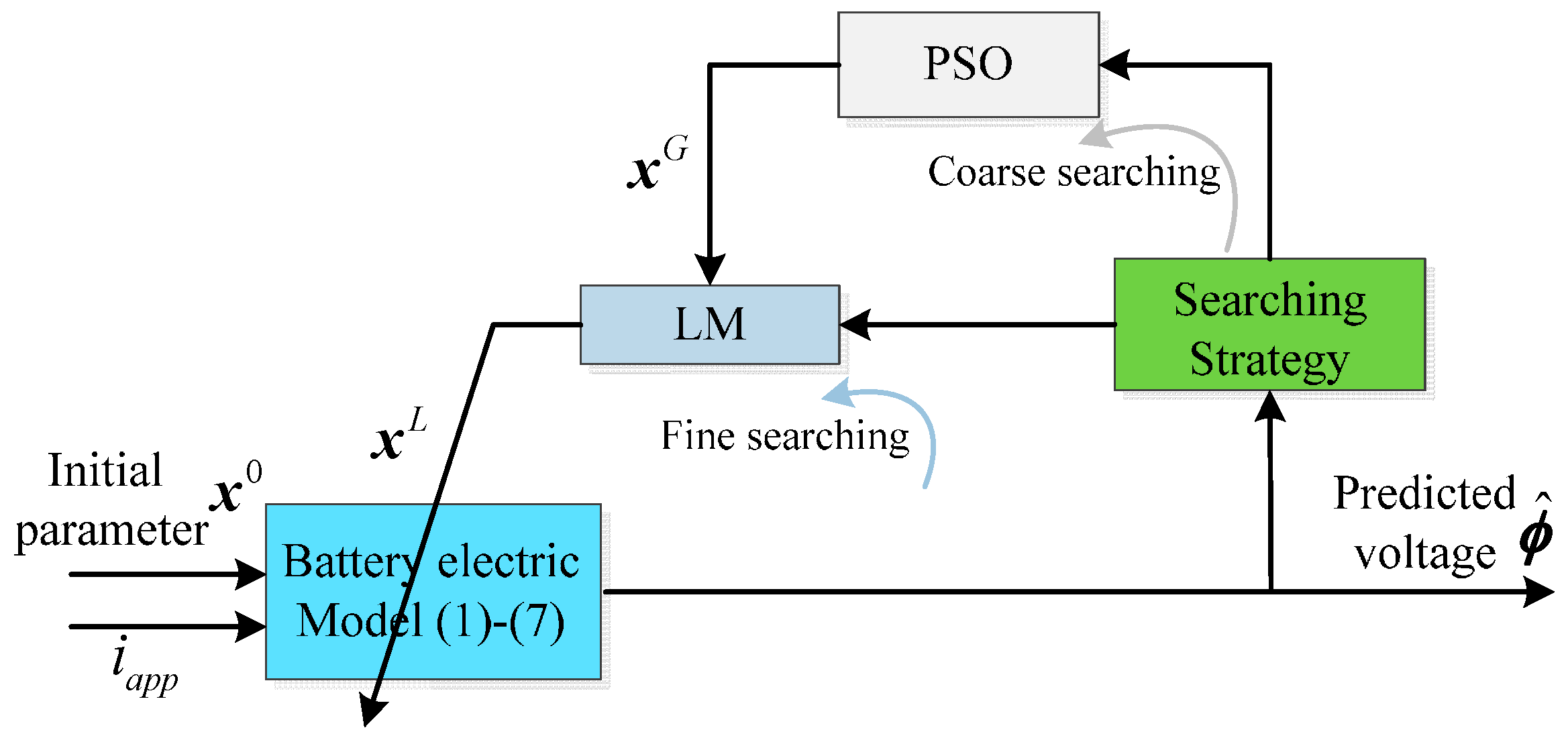 Energies 10 00432 g003