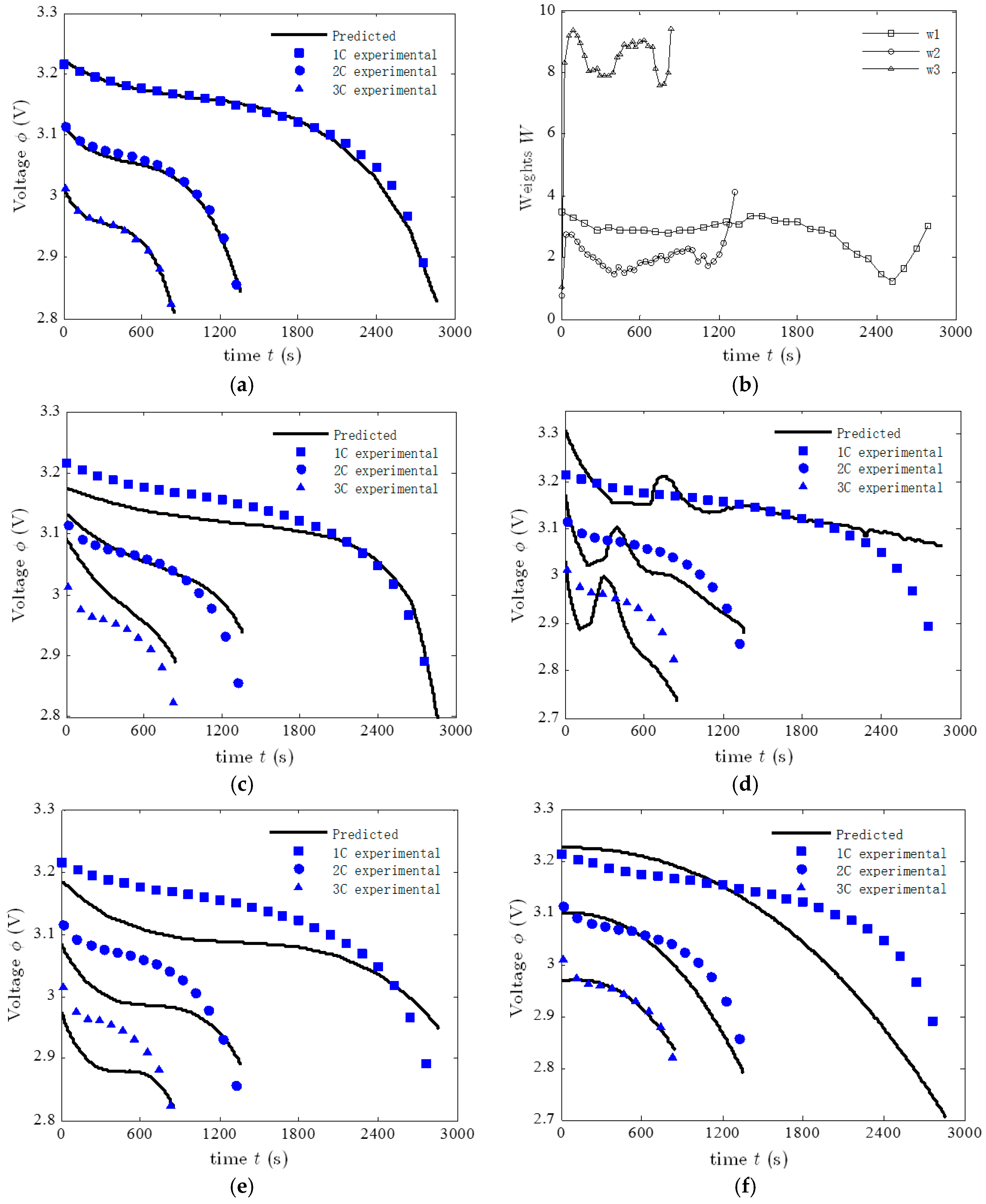 Energies 10 00432 g005