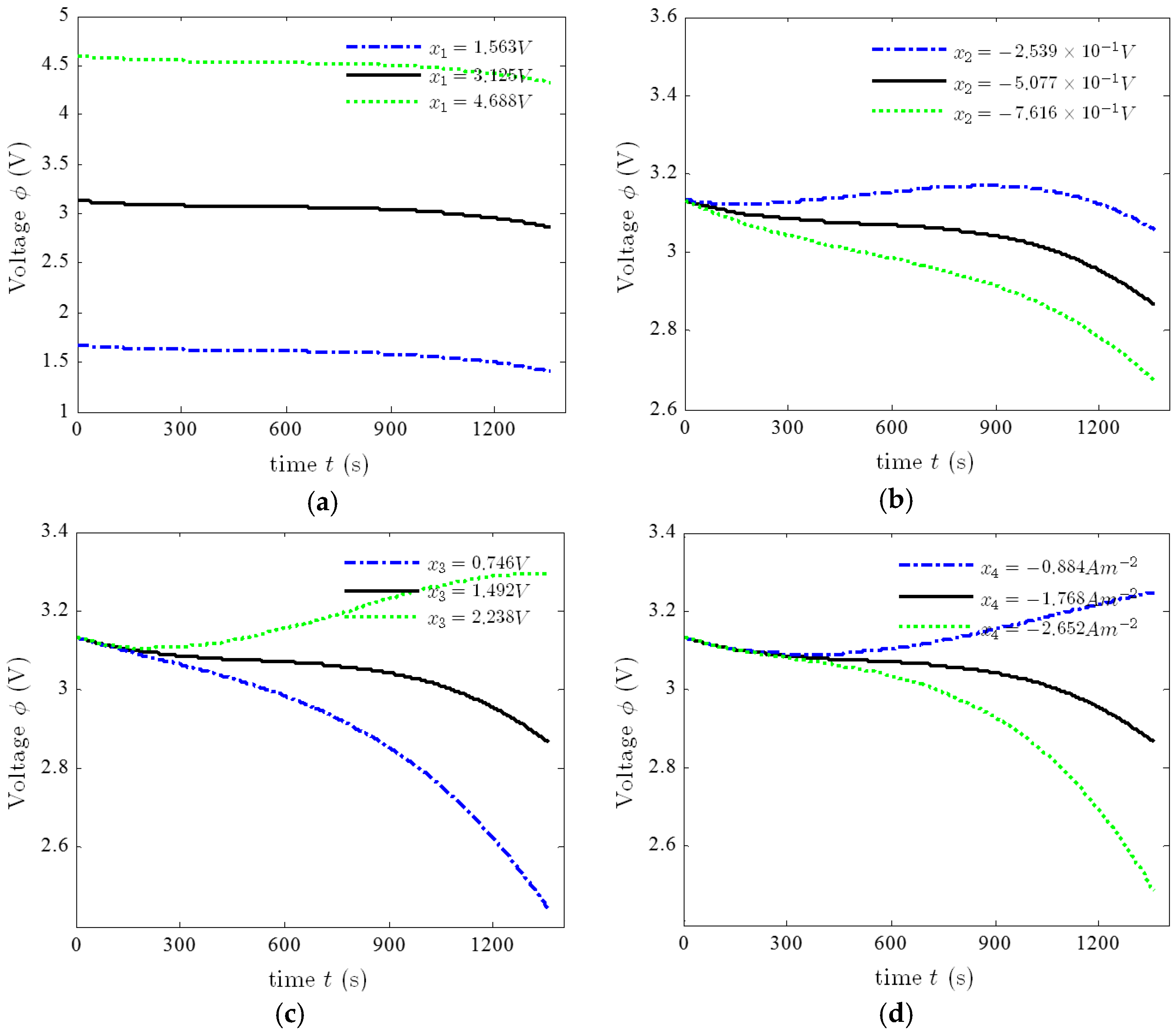 Energies 10 00432 g007a