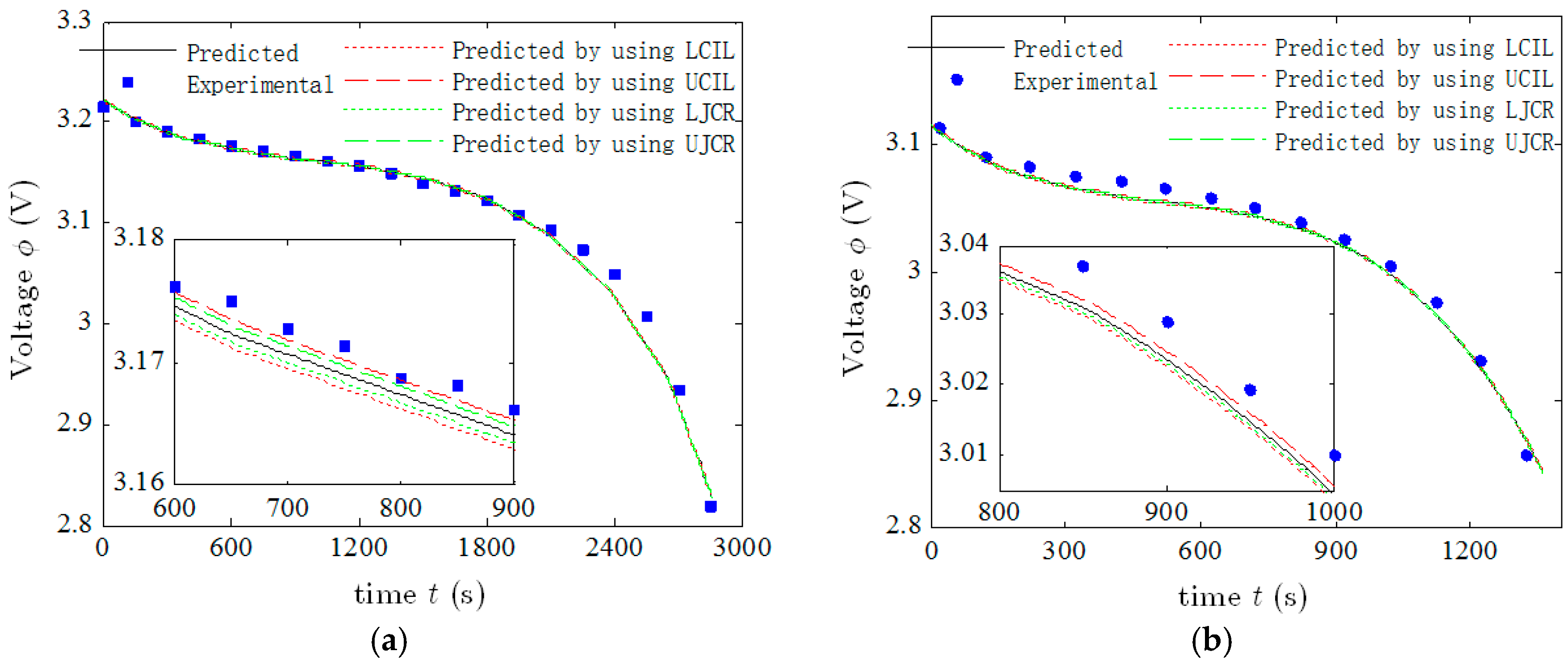 Energies 10 00432 g008a