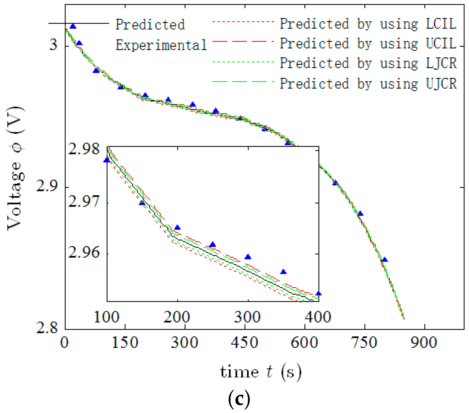 Energies 10 00432 g008b