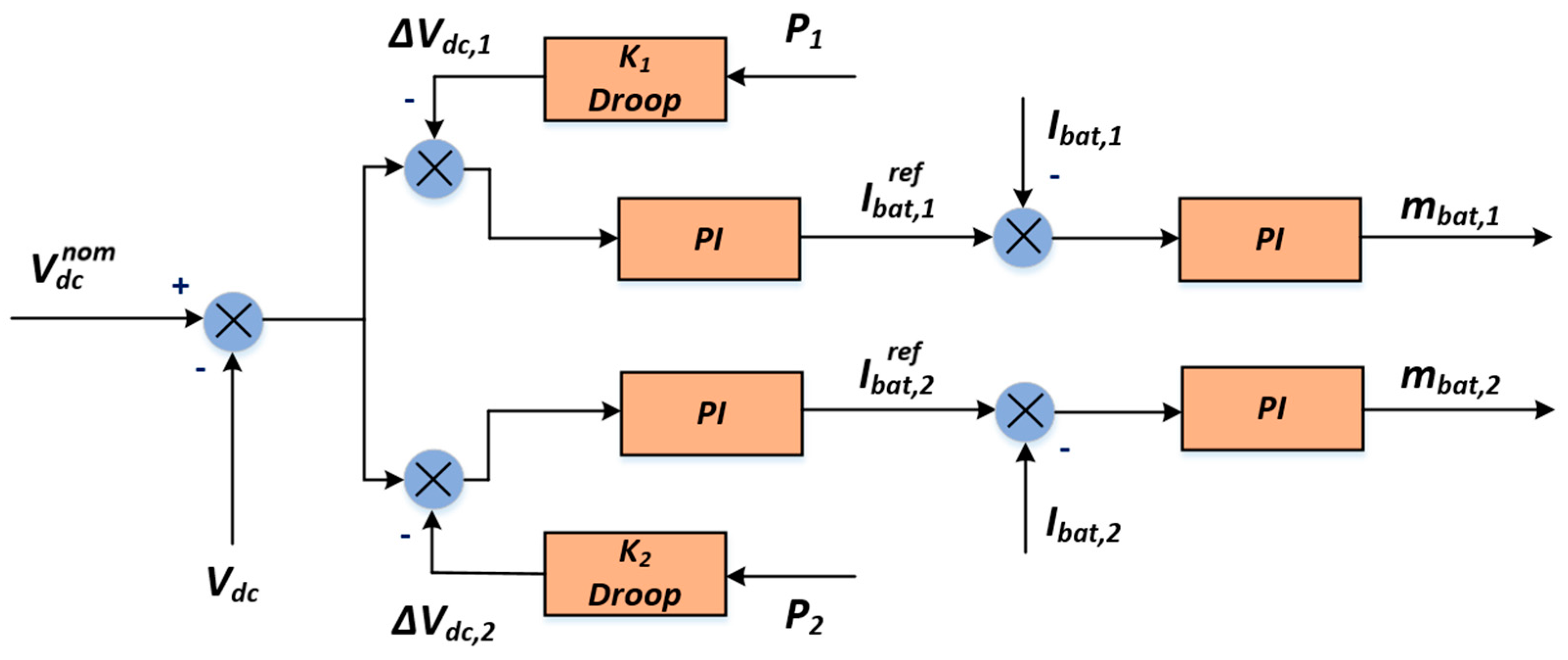 Energies 10 00433 g003