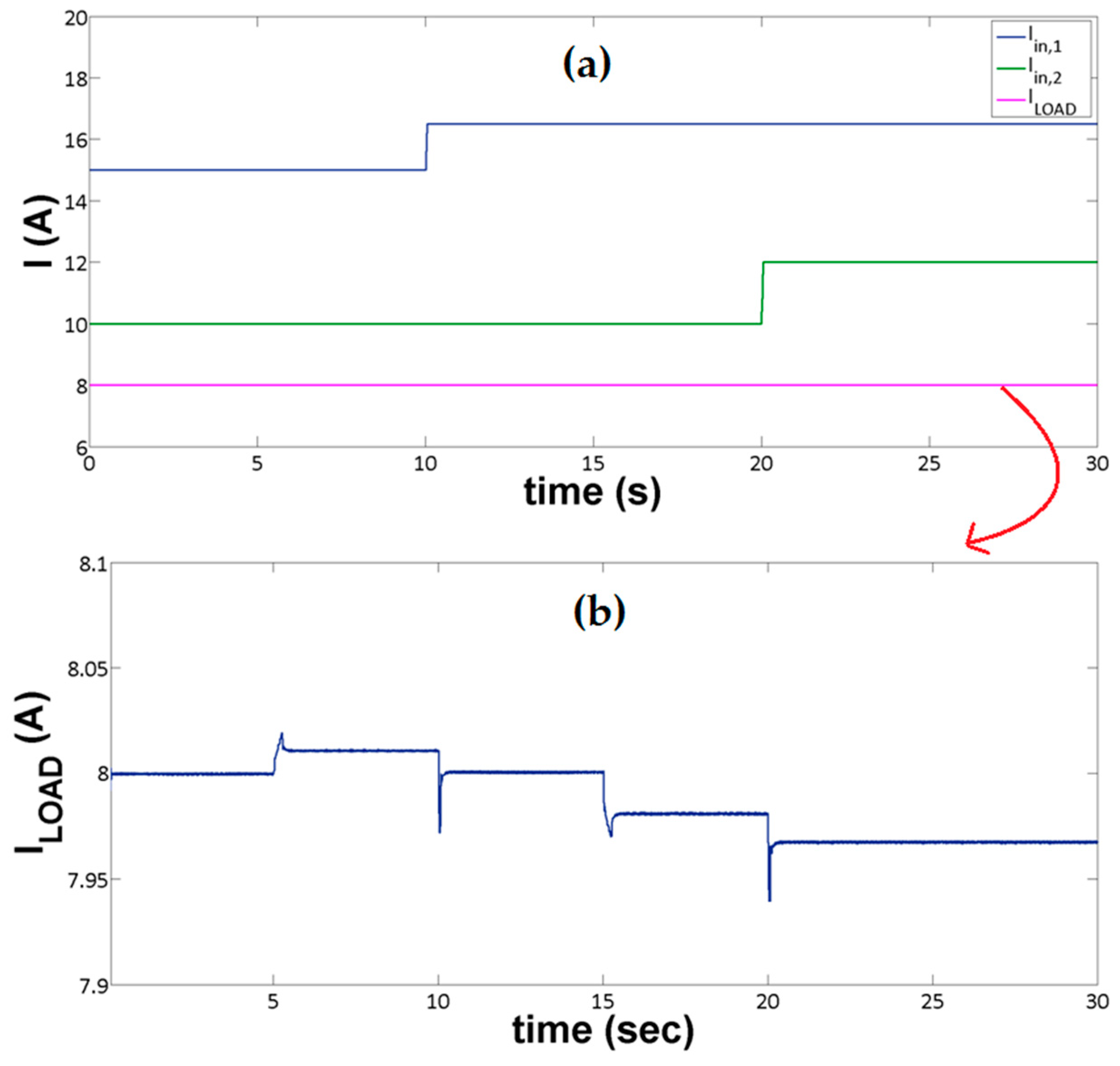 Energies 10 00433 g005