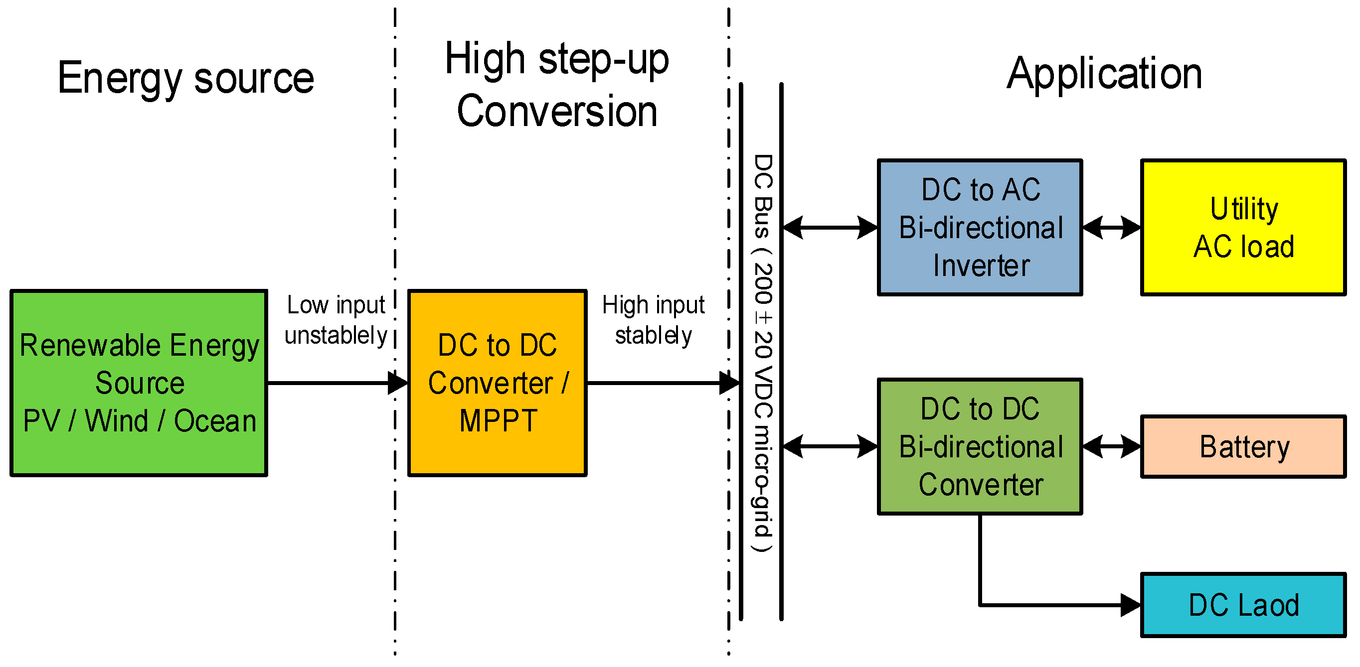 Energies 10 00434 g001