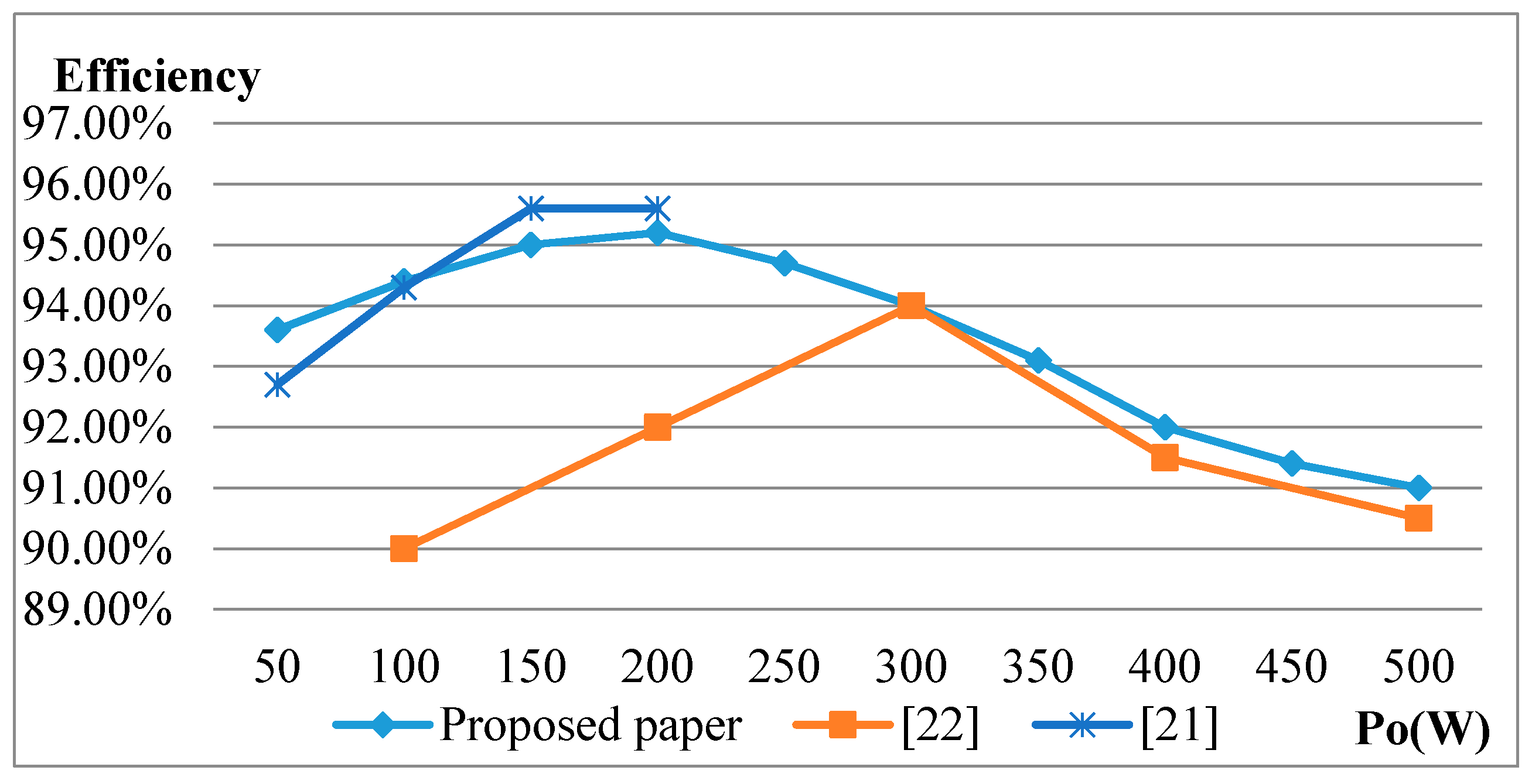 Energies 10 00434 g012