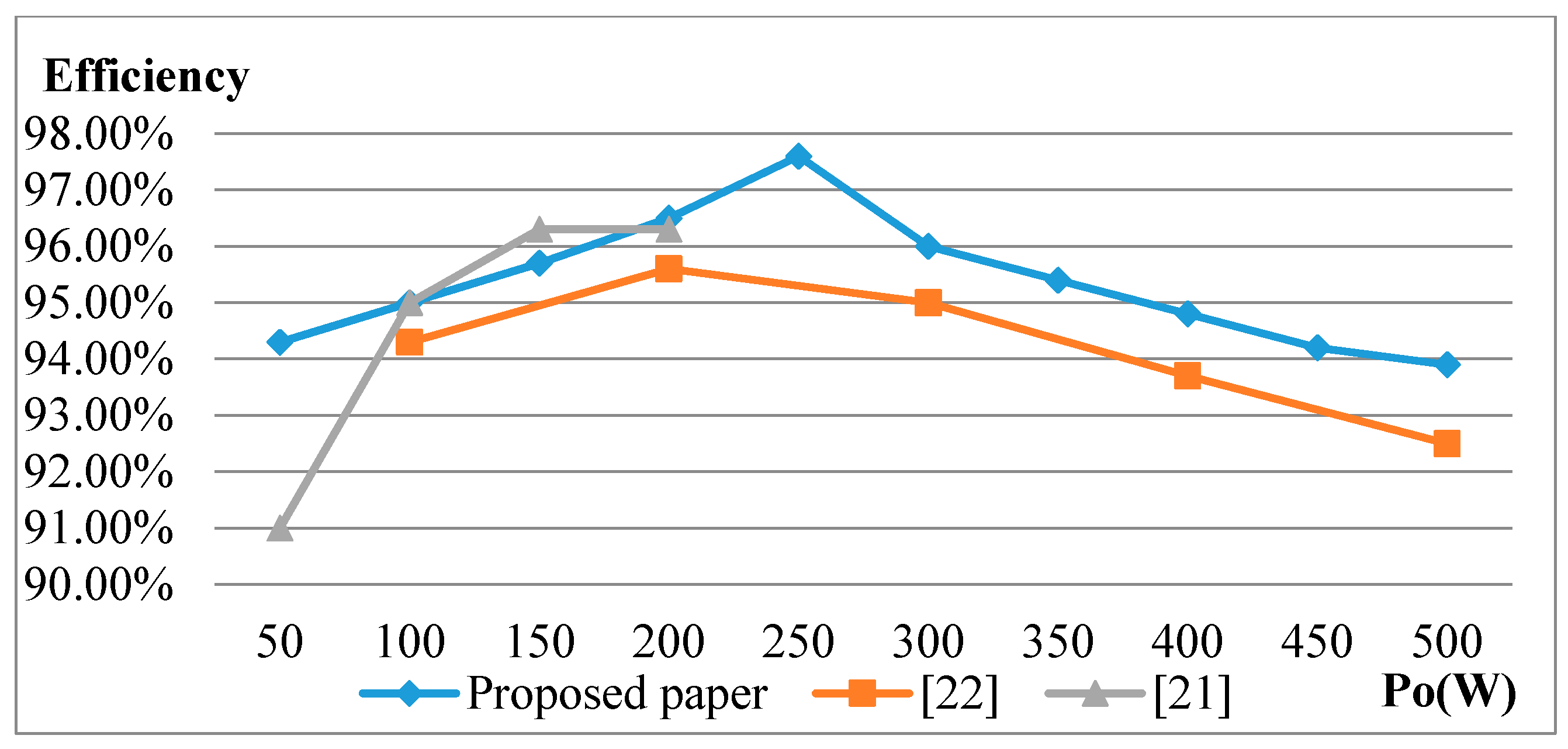 Energies 10 00434 g013