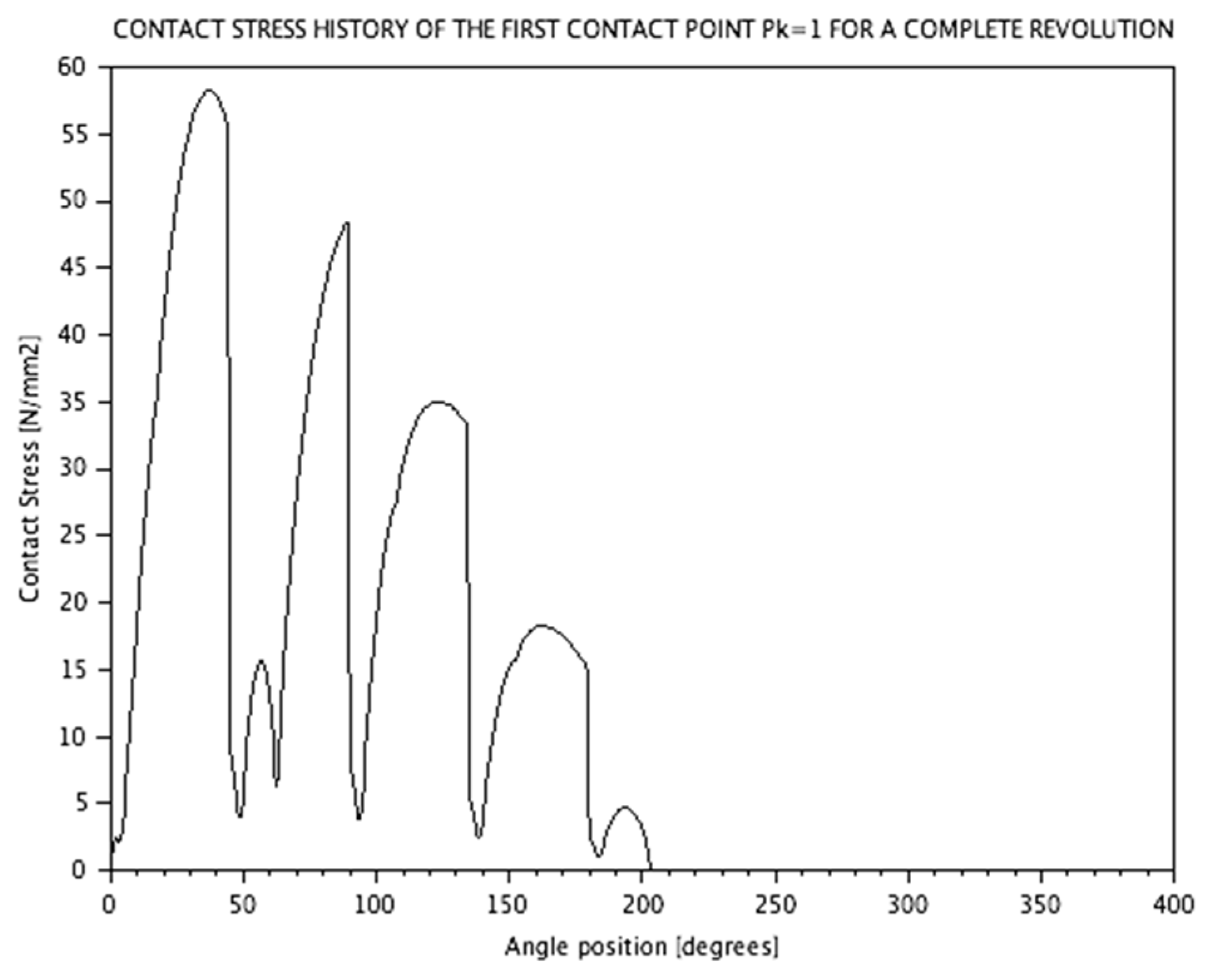 Energies 10 00435 g012