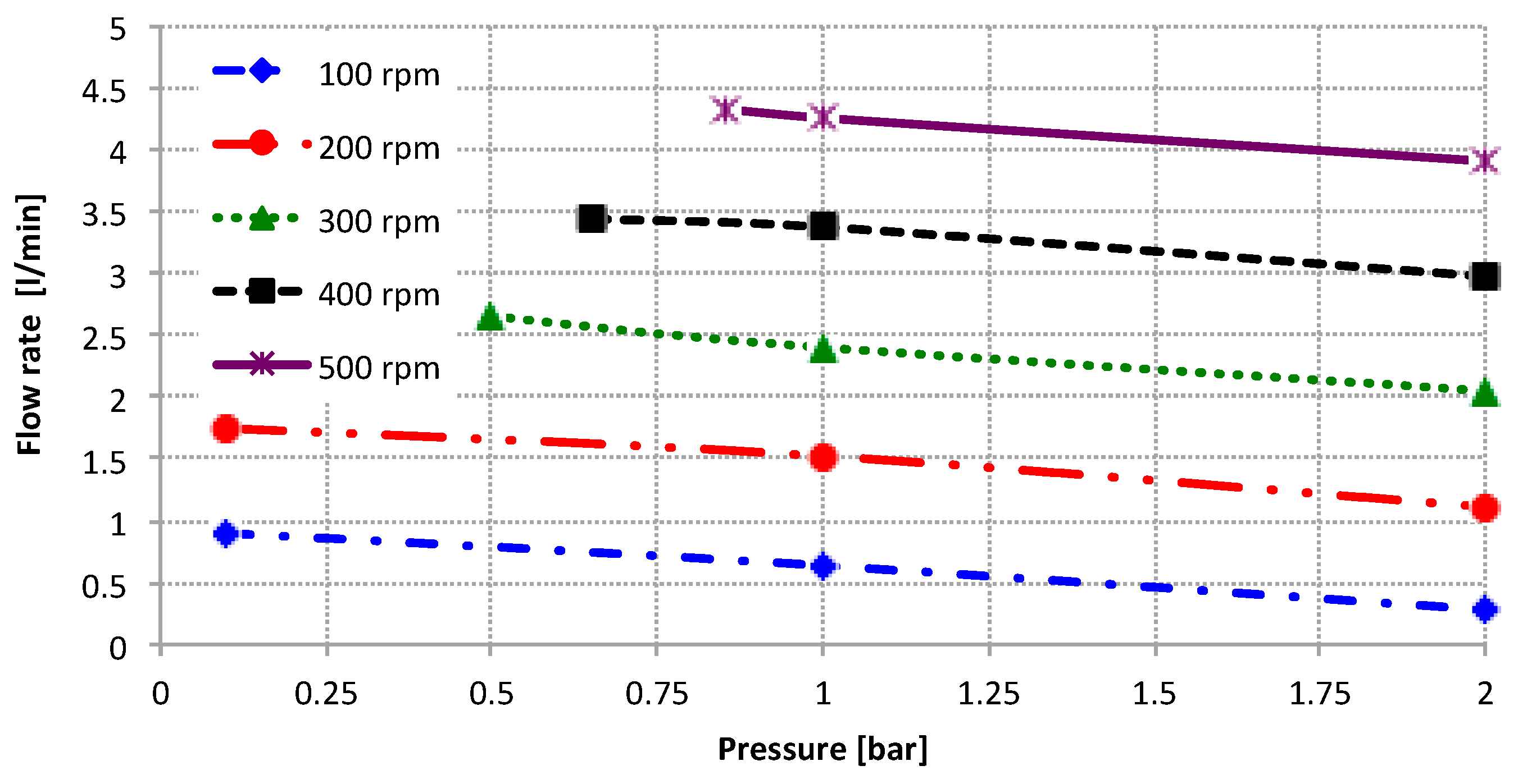 Energies 10 00435 g013