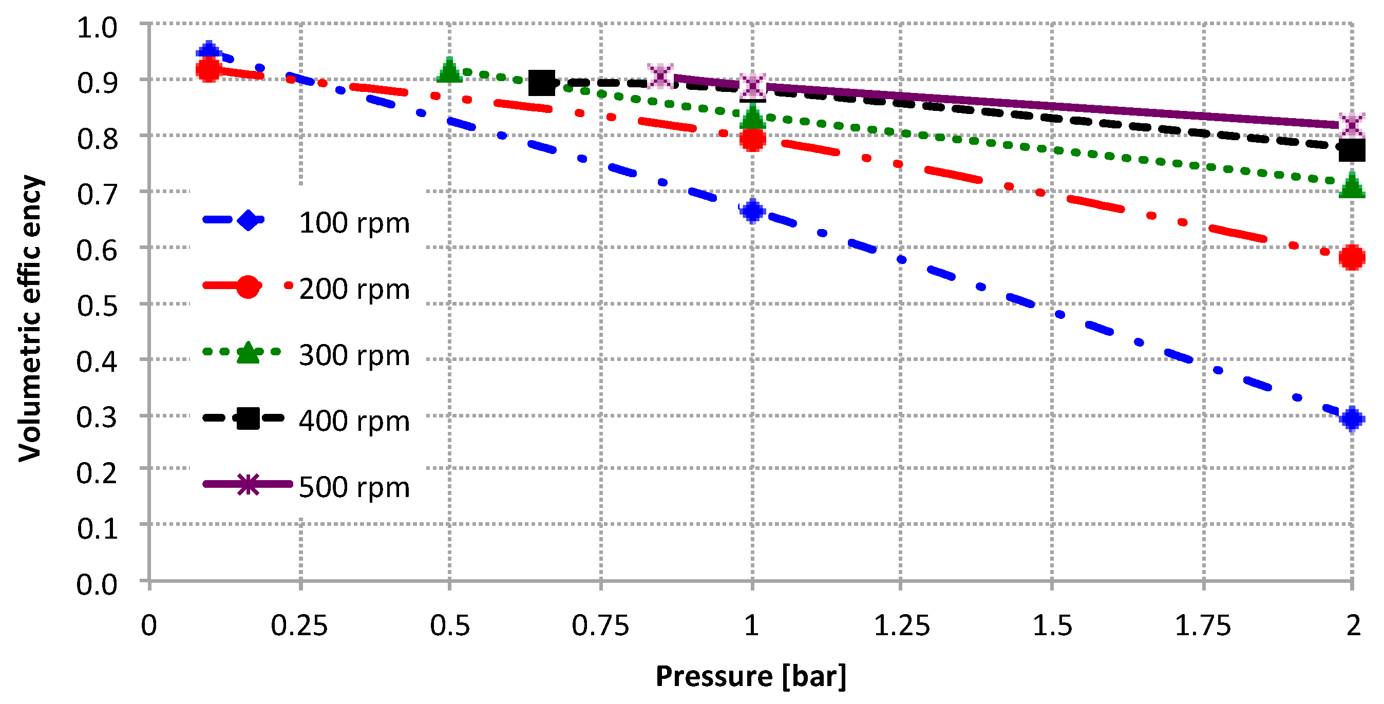 Energies 10 00435 g014
