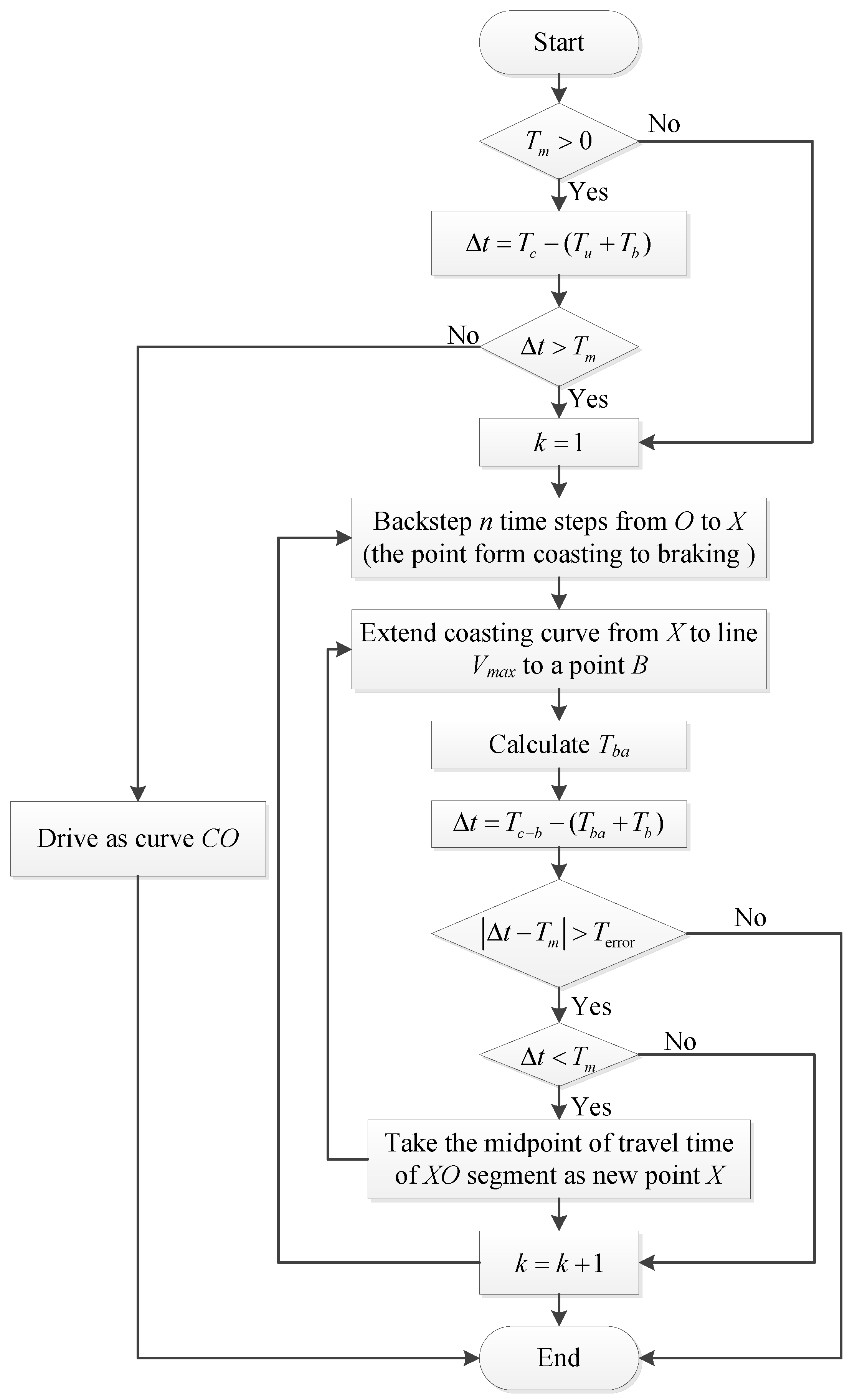 Energies 10 00436 g003
