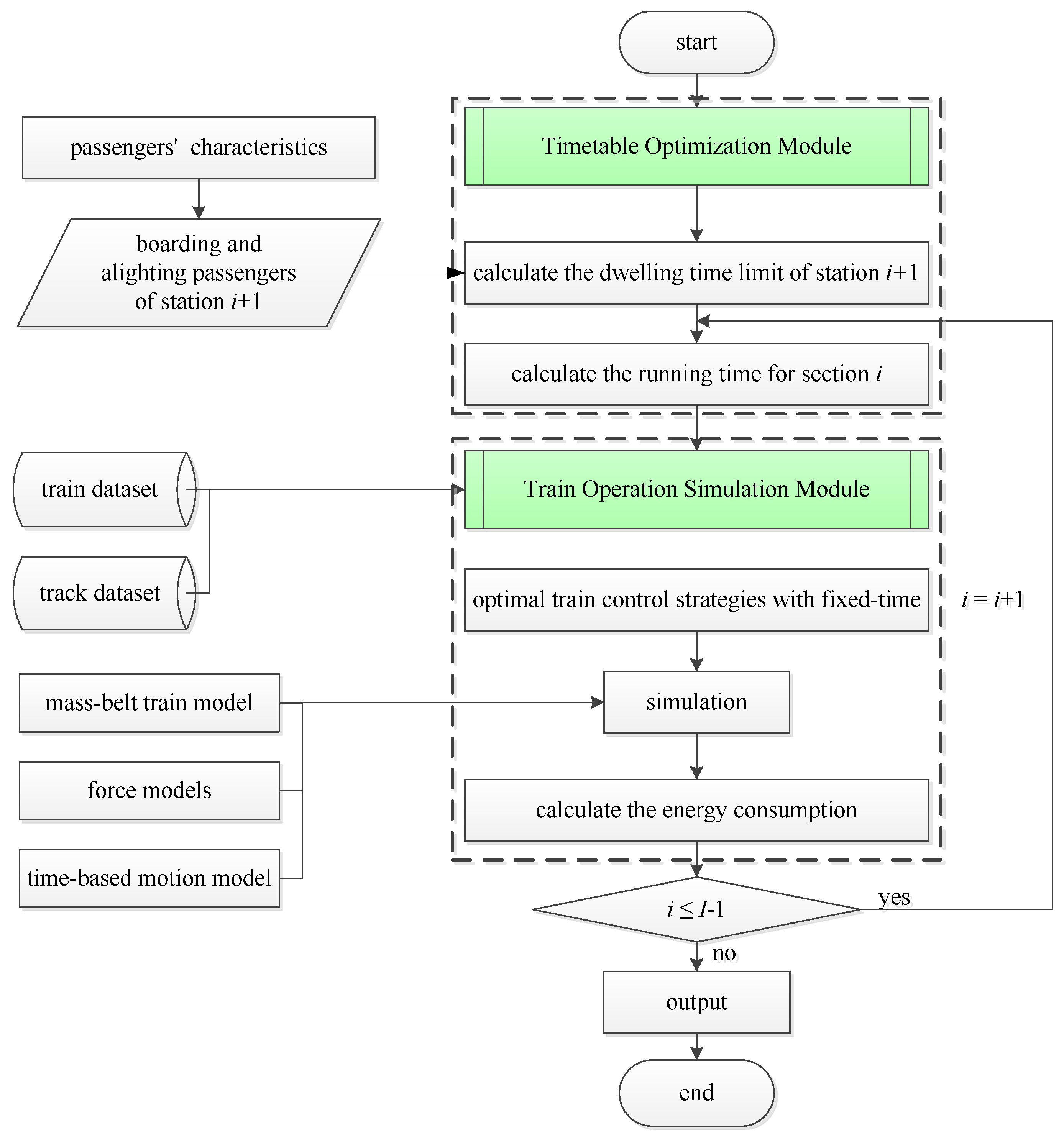 Energies 10 00436 g005