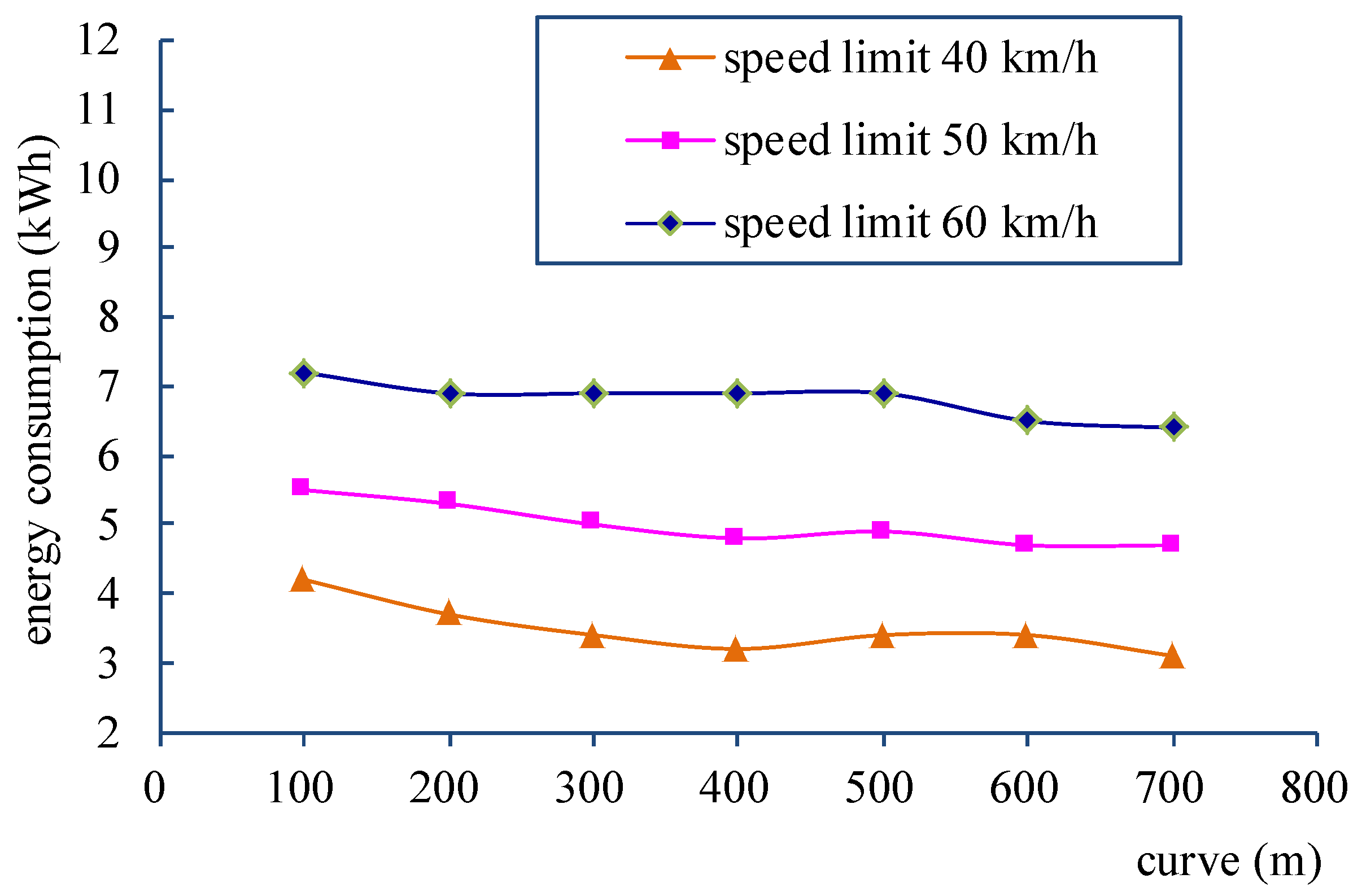 Energies 10 00436 g006