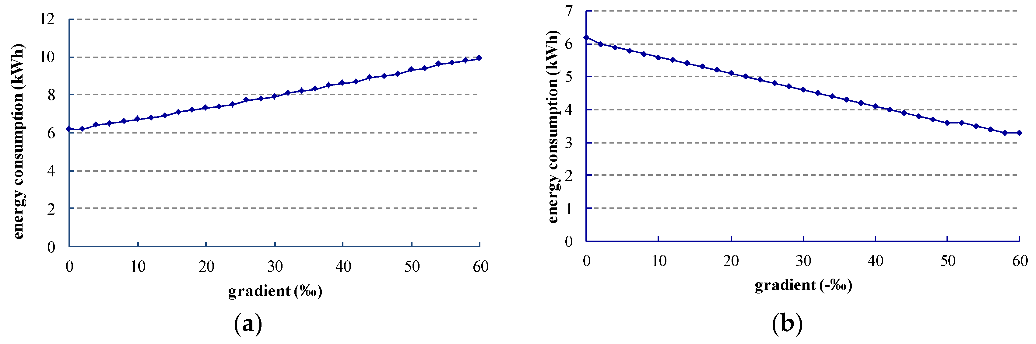 Energies 10 00436 g007